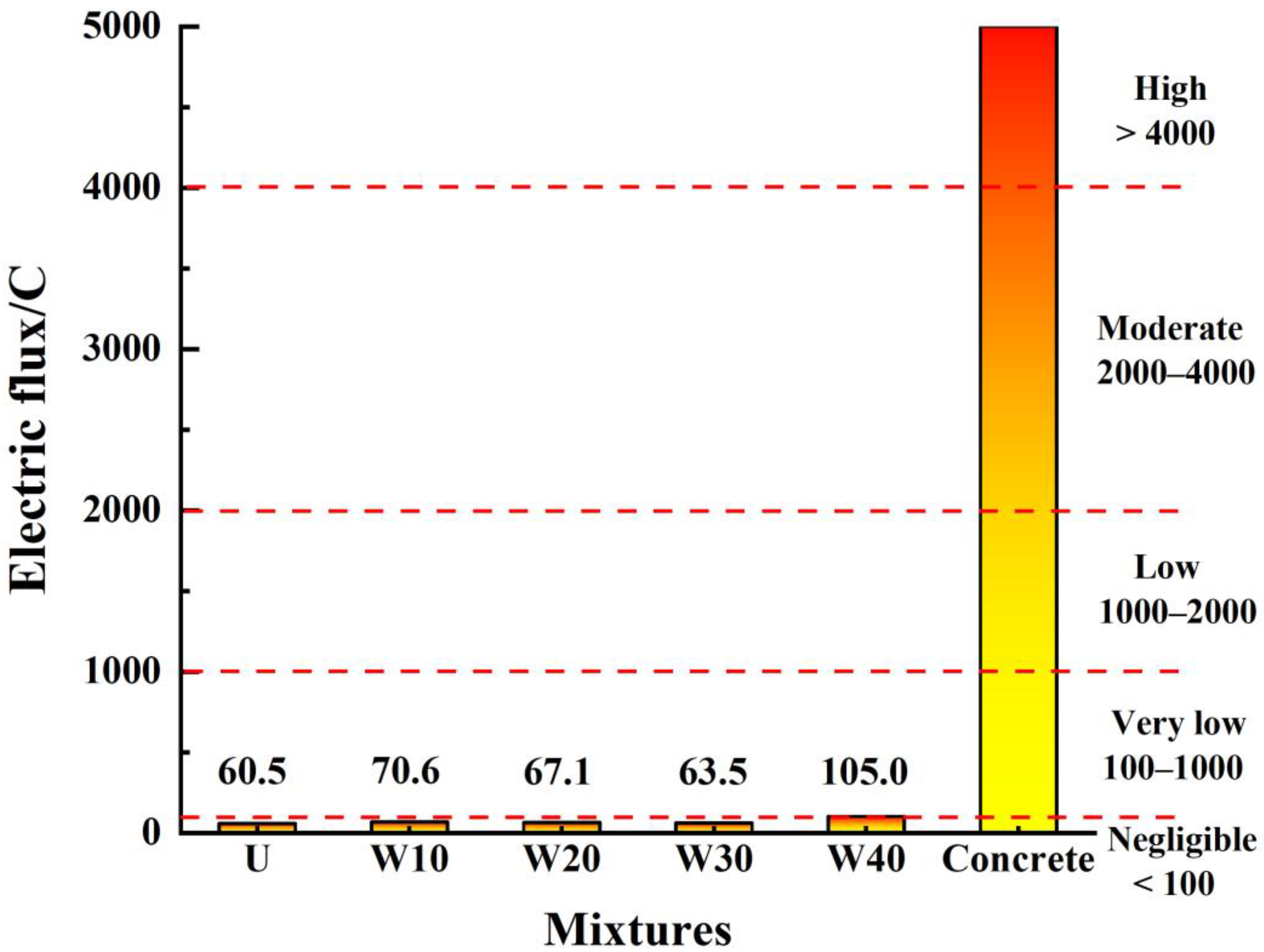 Buildings 13 00150 g008