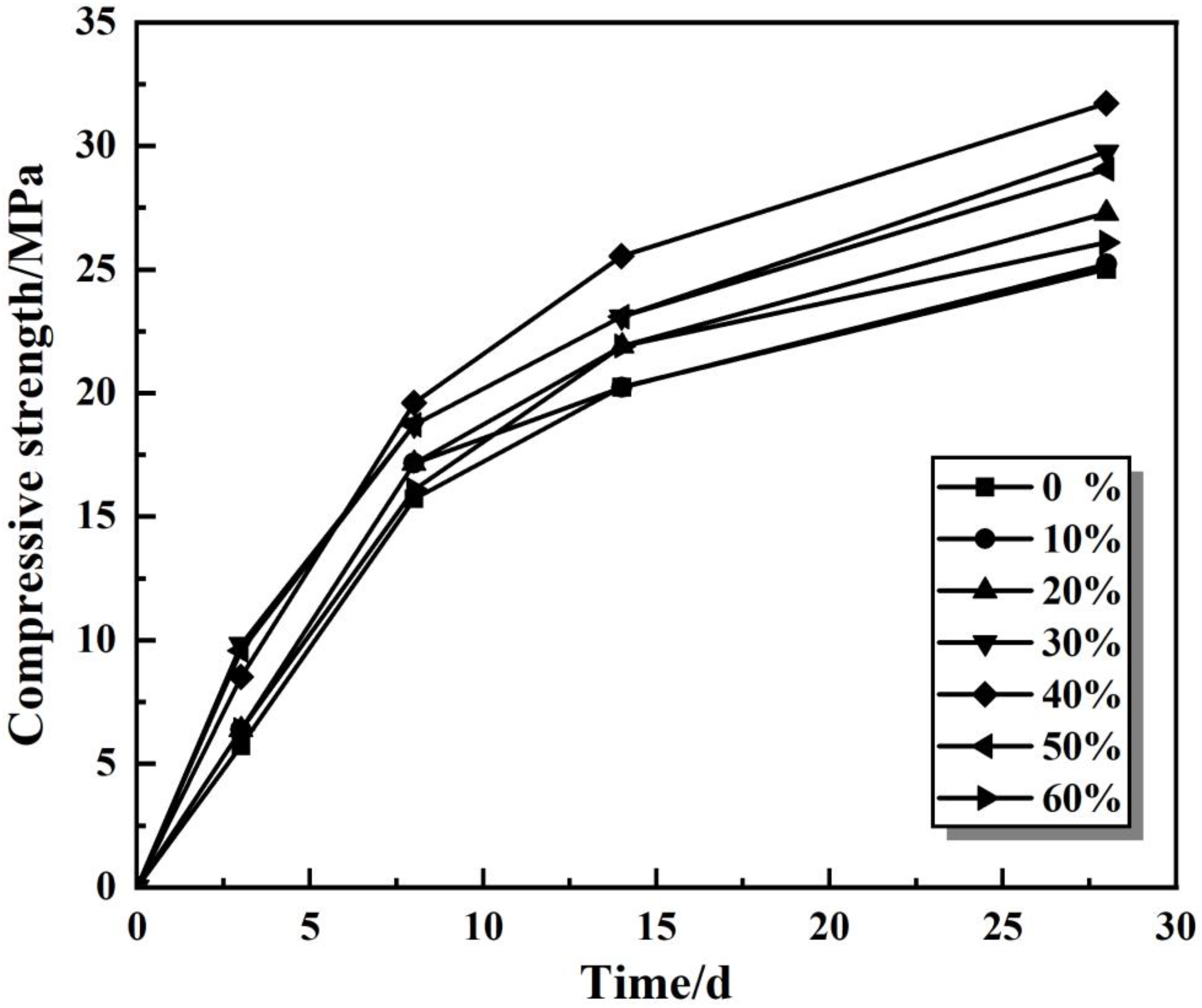 Buildings 13 00150 g009