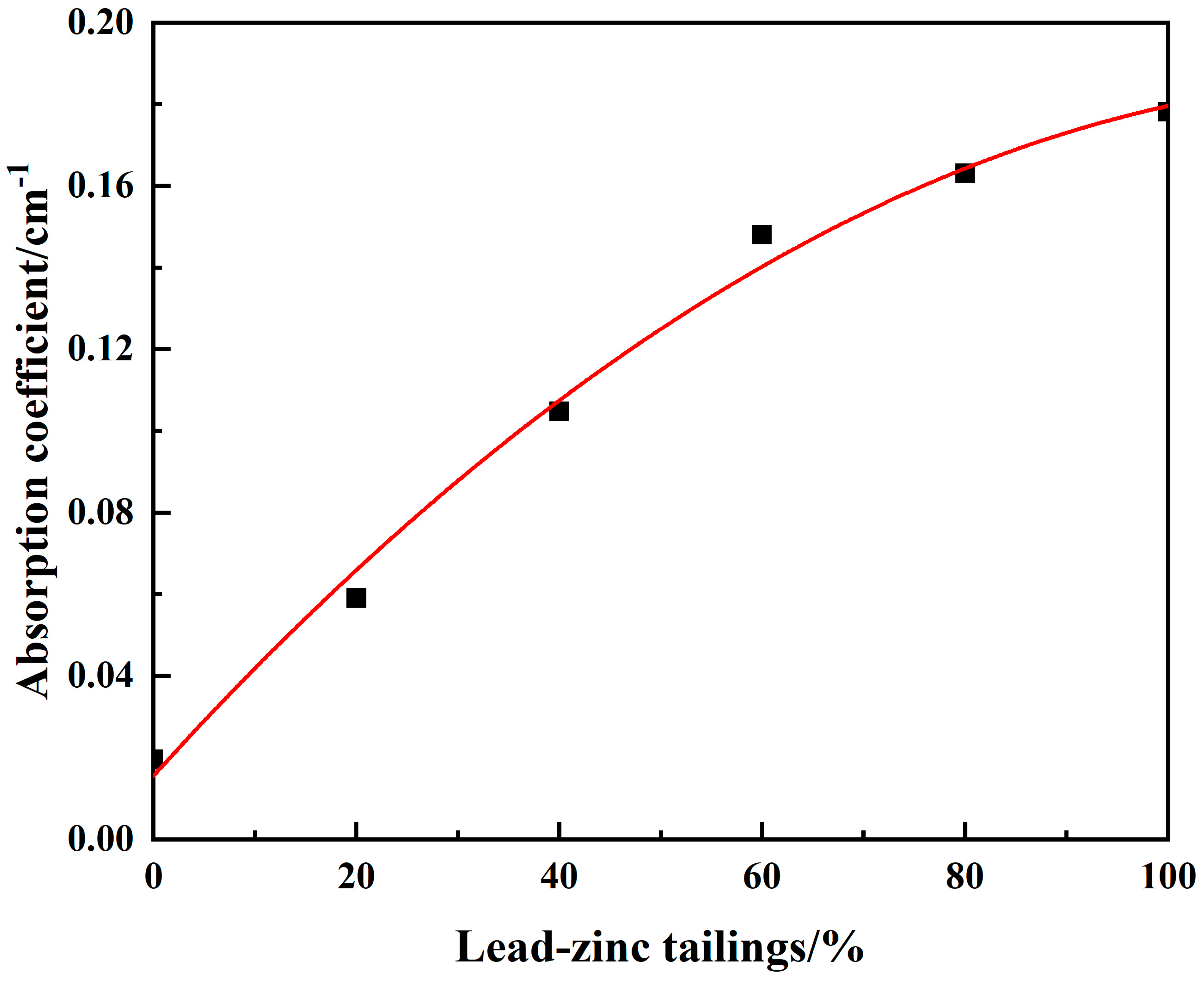 Buildings 13 00150 g010