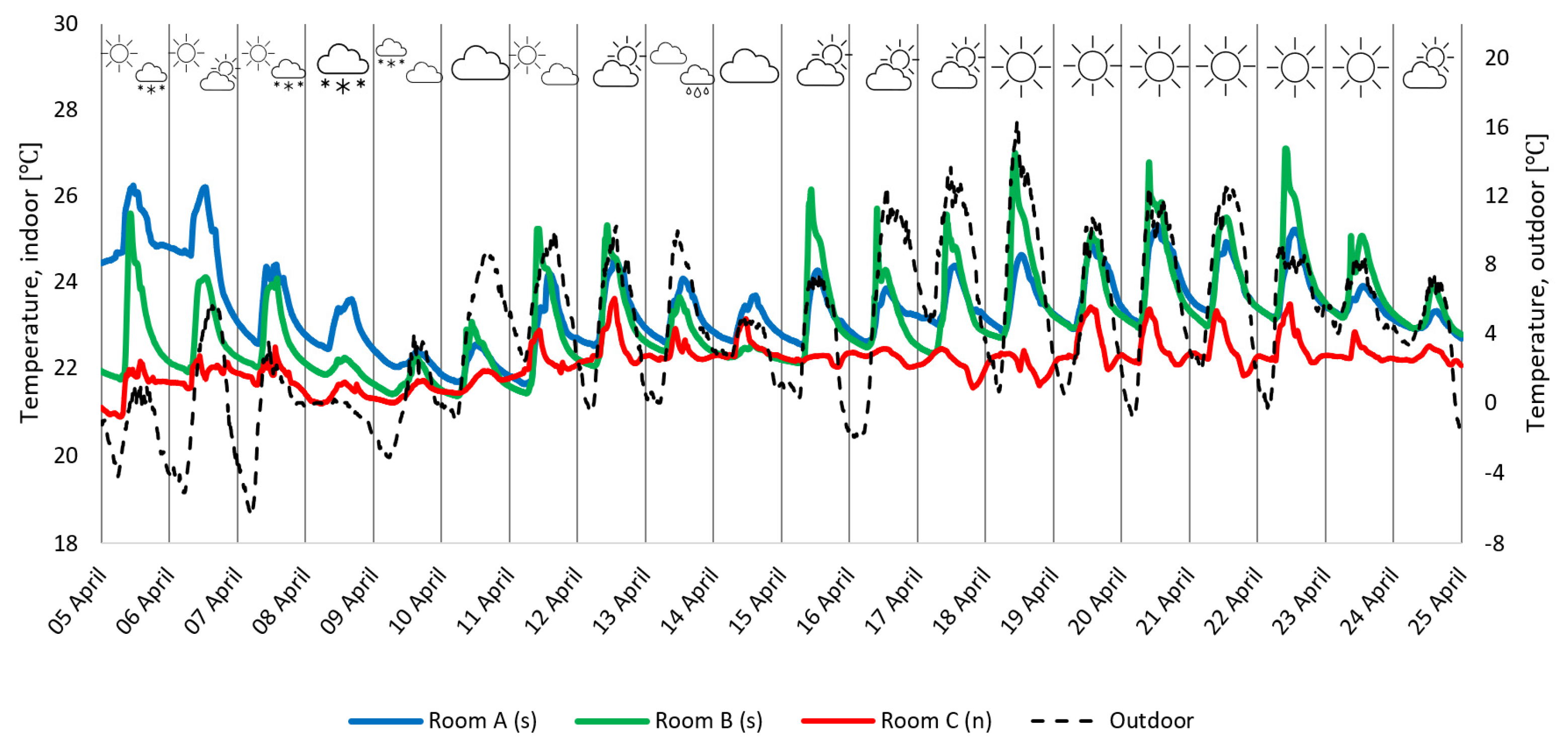 Buildings 13 00156 g016 Buildings 13 00156 g016