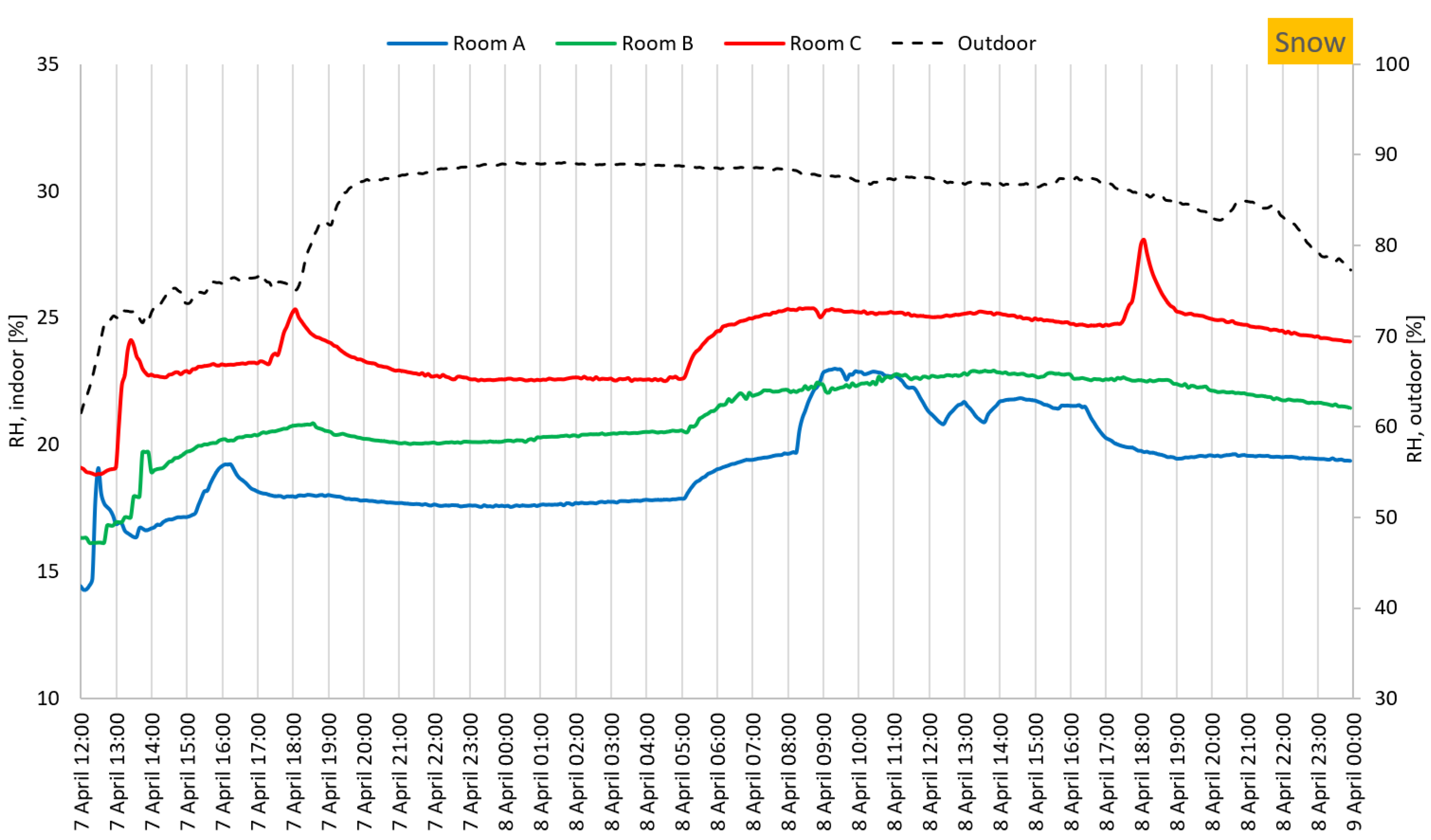 Buildings 13 00156 g019 Buildings 13 00156 g019