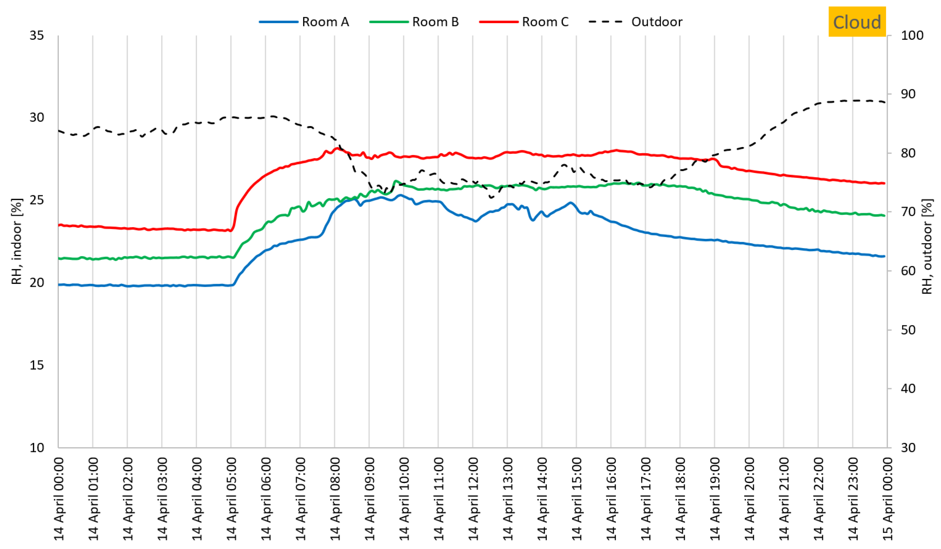 Buildings 13 00156 g021 Buildings 13 00156 g021