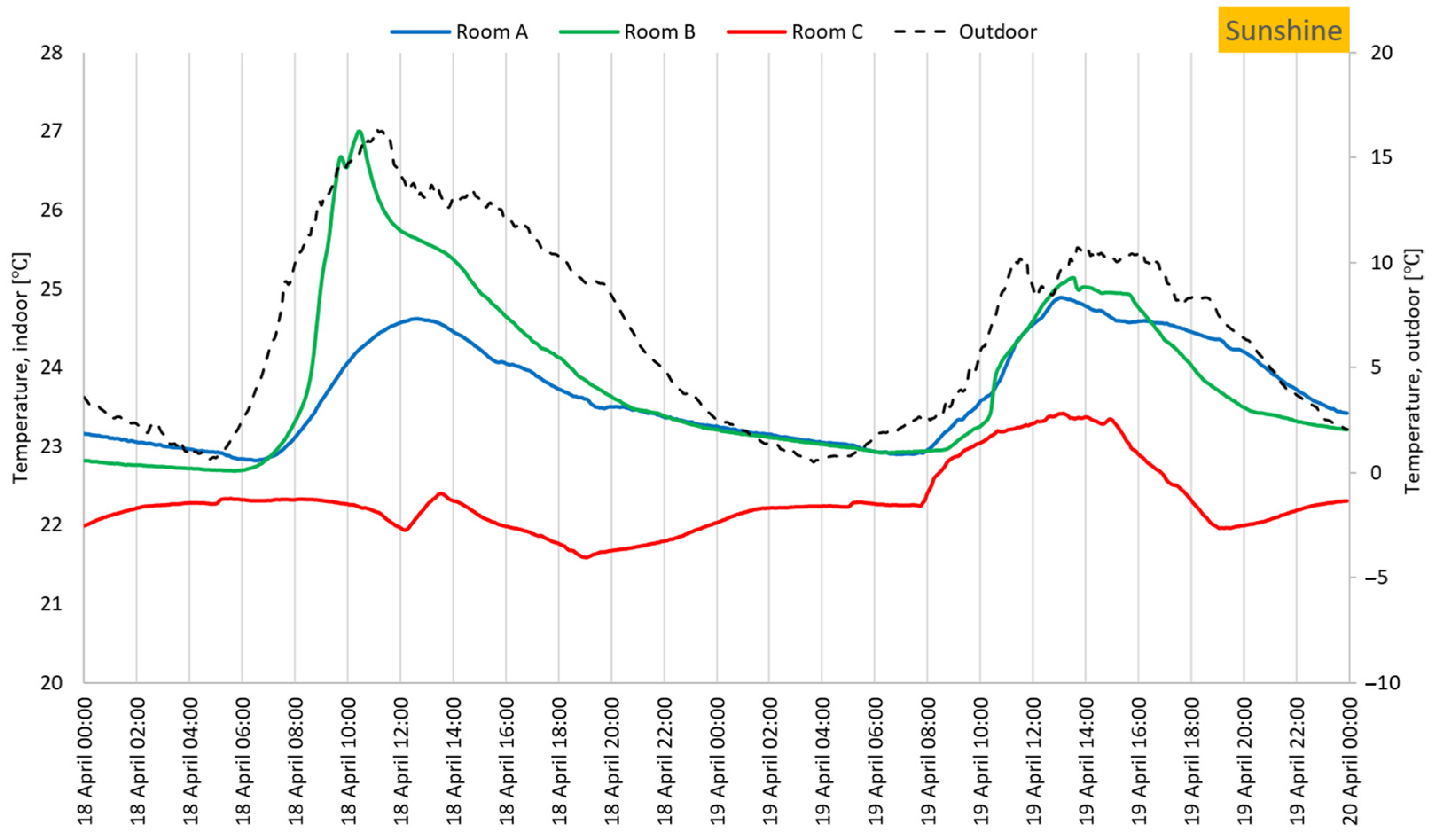 Buildings 13 00156 g022 Buildings 13 00156 g022