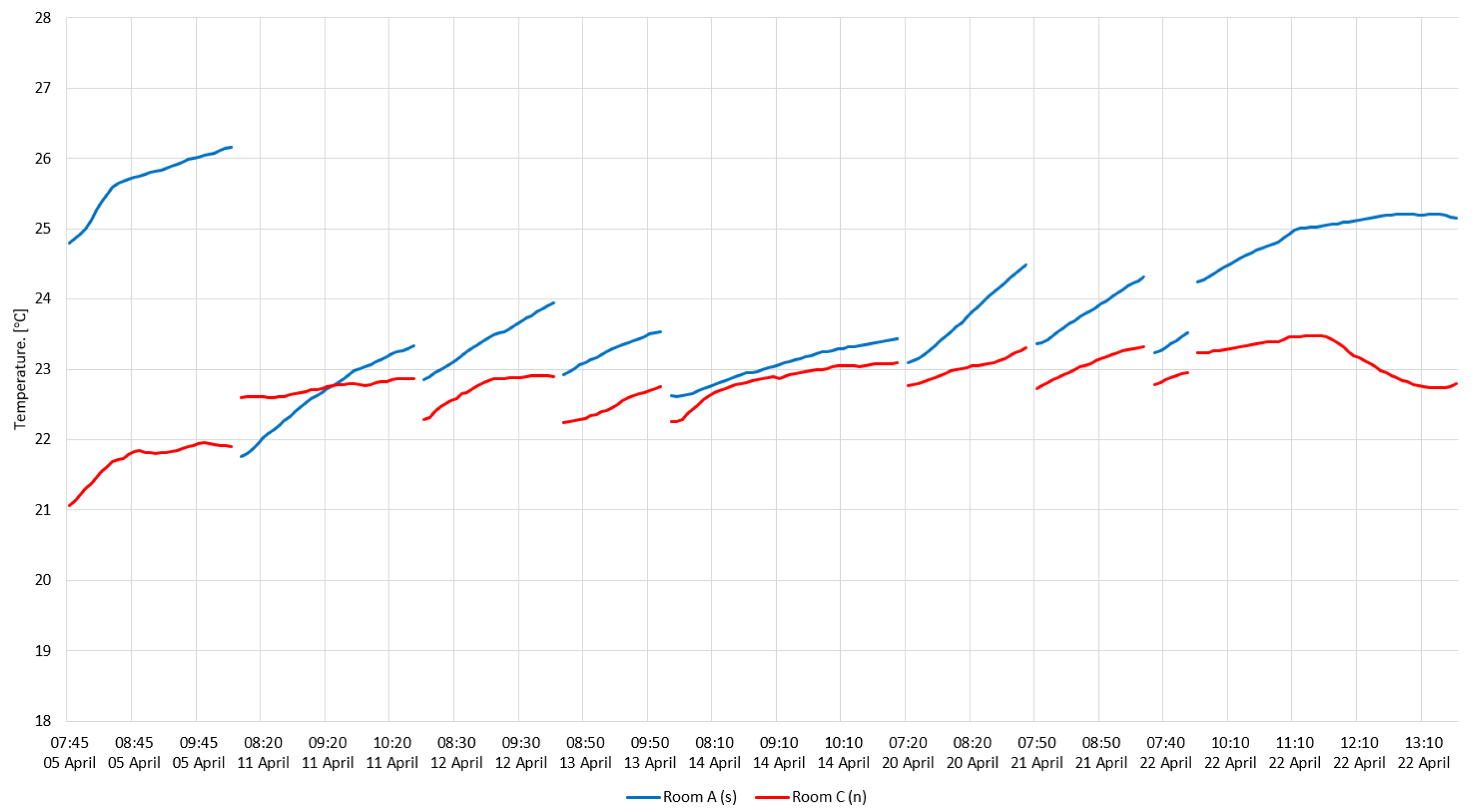 Buildings 13 00156 g024 Buildings 13 00156 g024