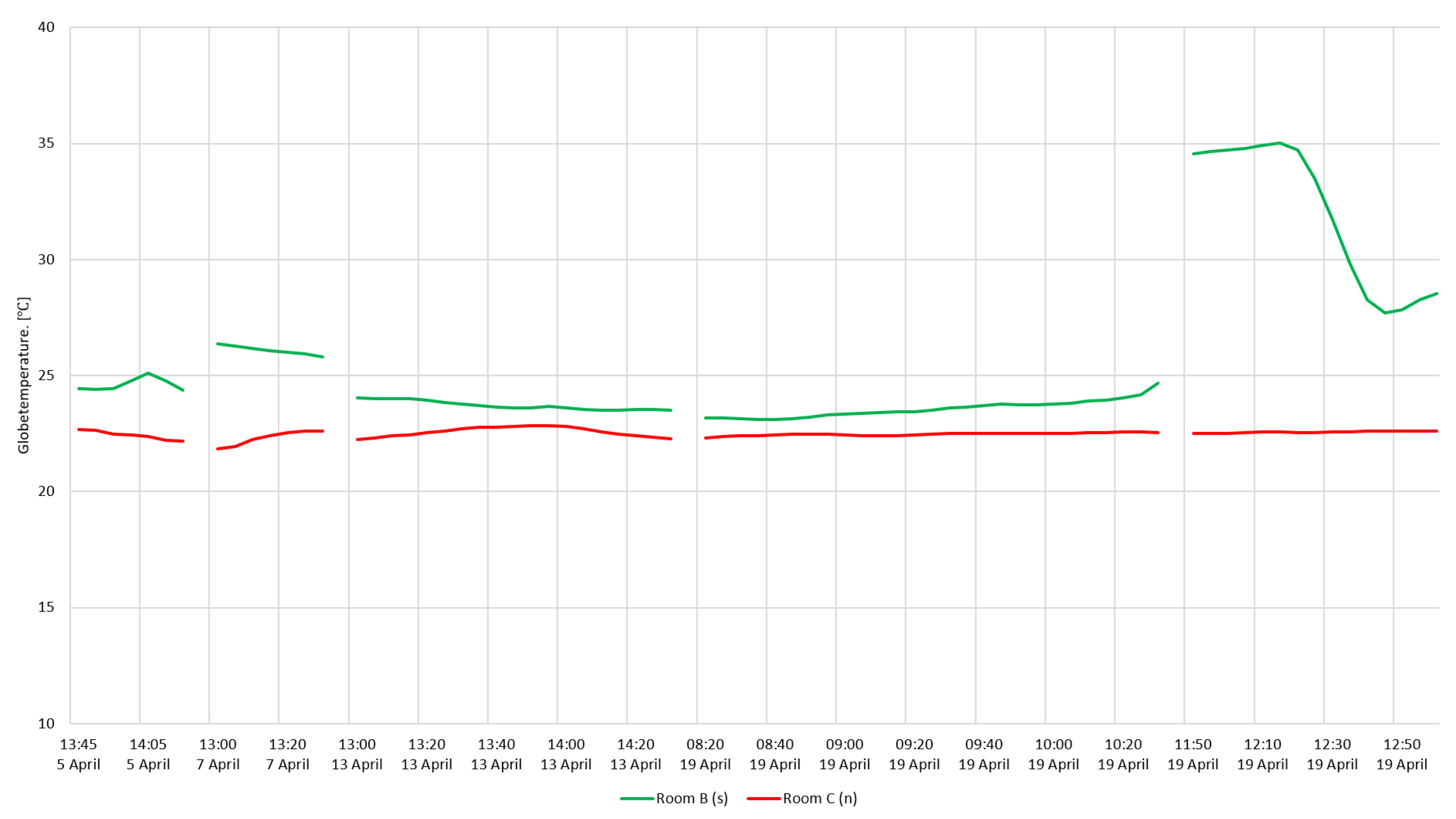 Buildings 13 00156 g026 Buildings 13 00156 g026
