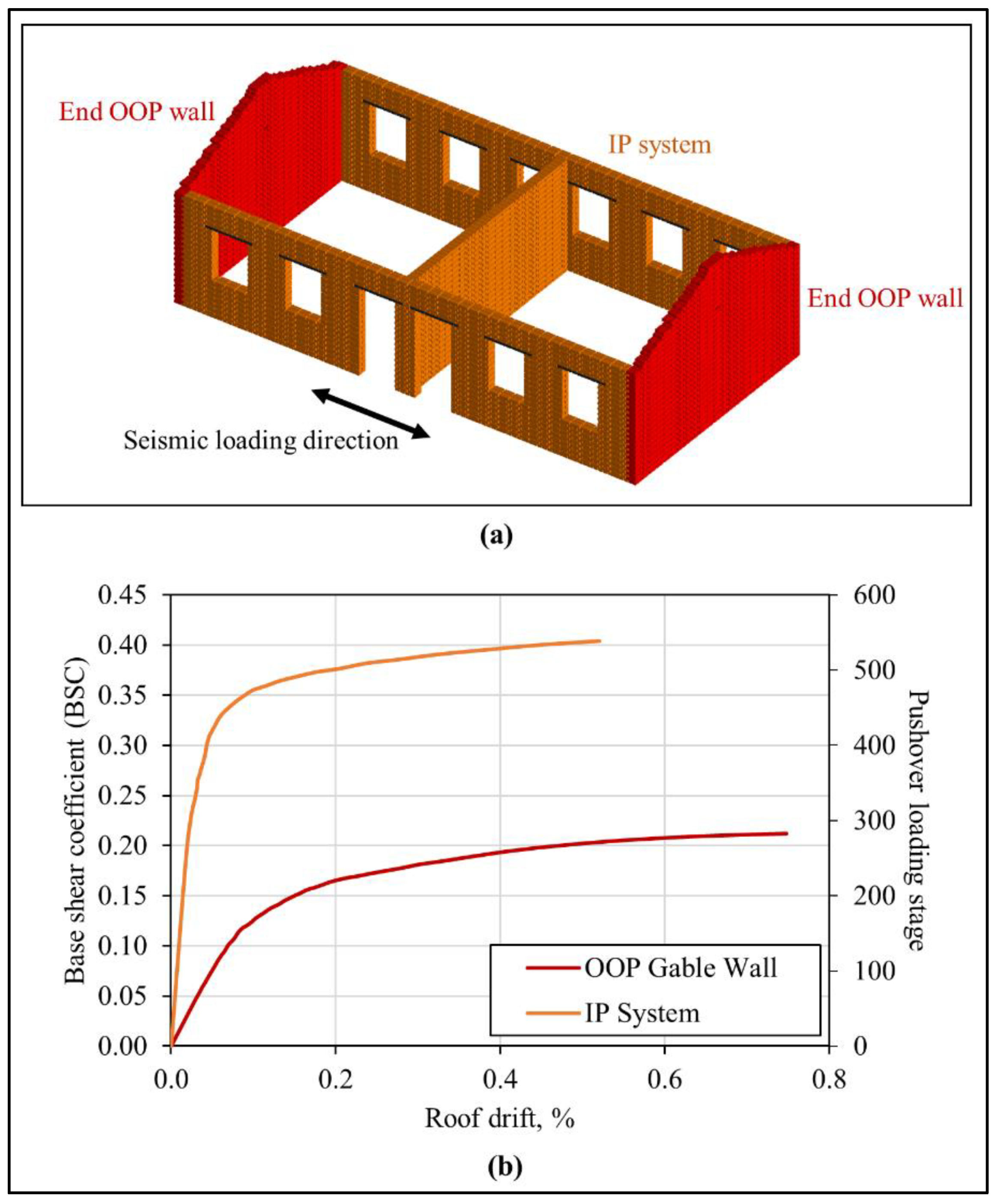 Buildings 13 00159 g002