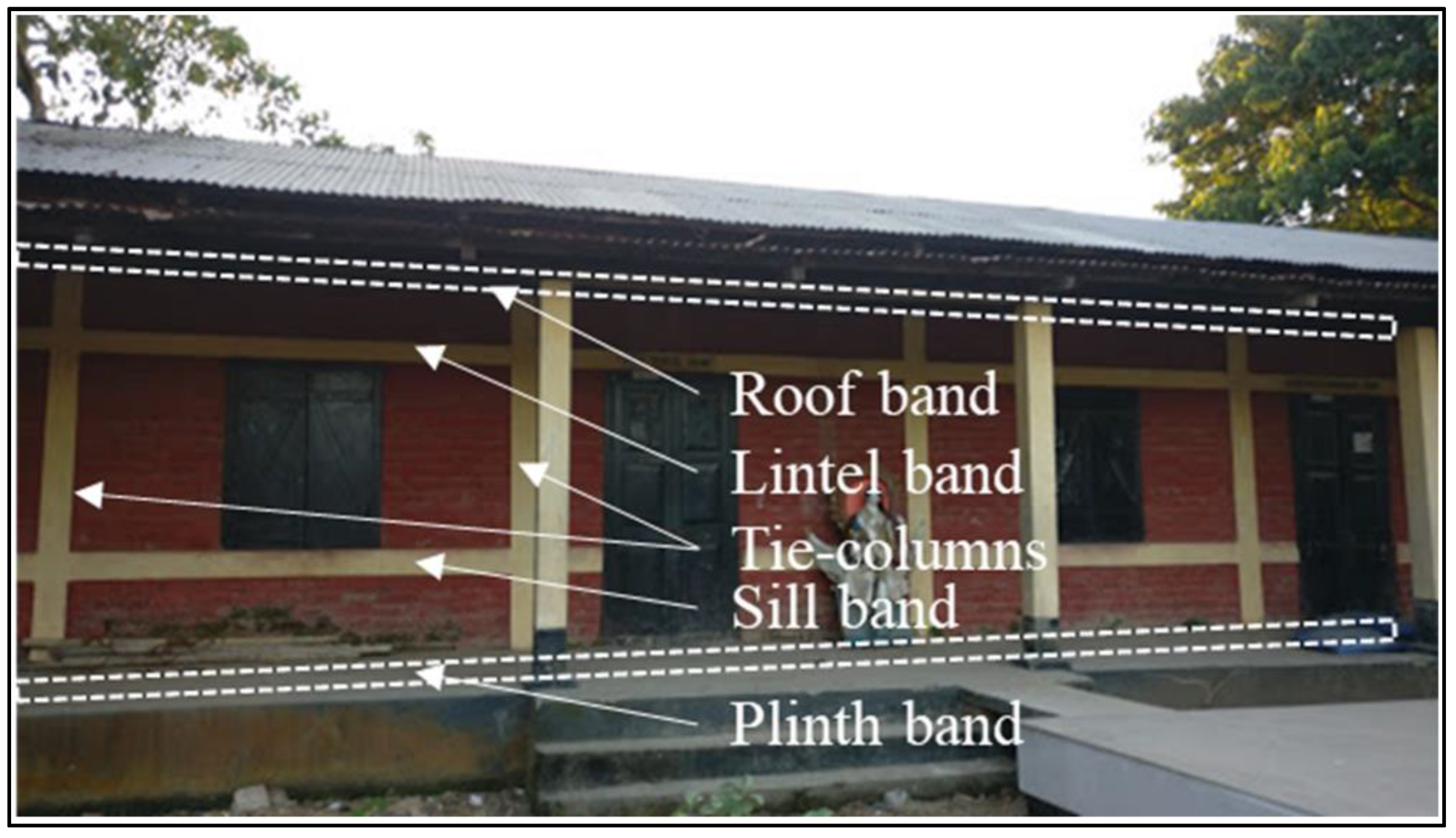 Buildings 13 00159 g008