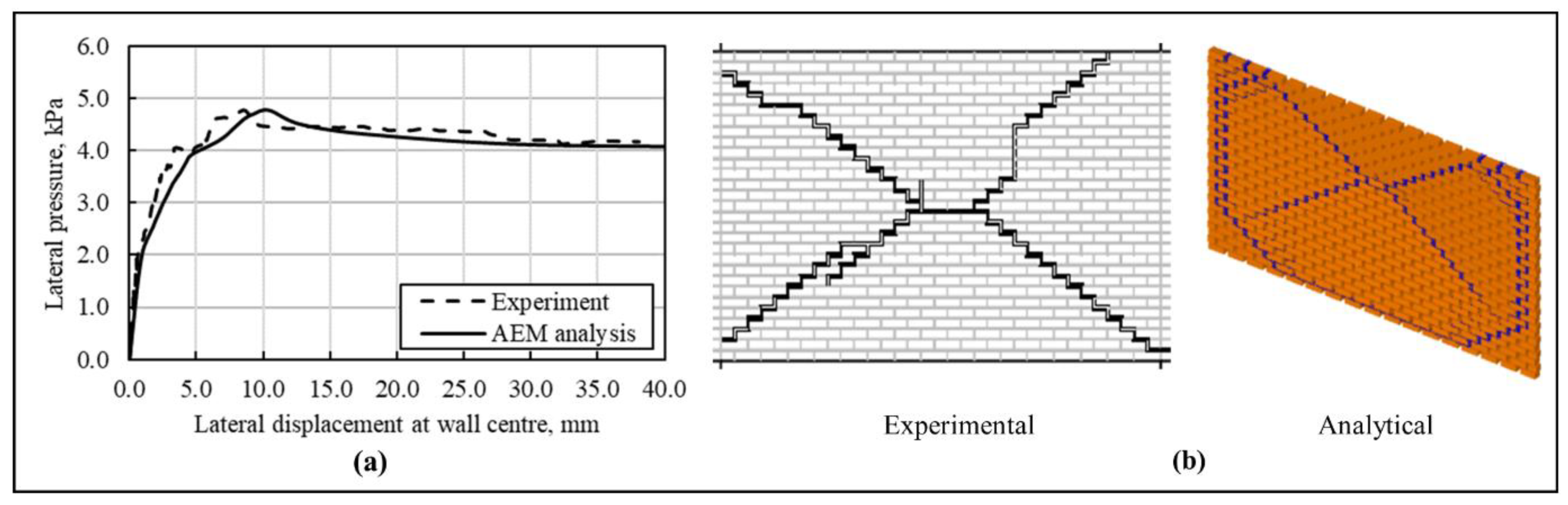 Buildings 13 00159 g012