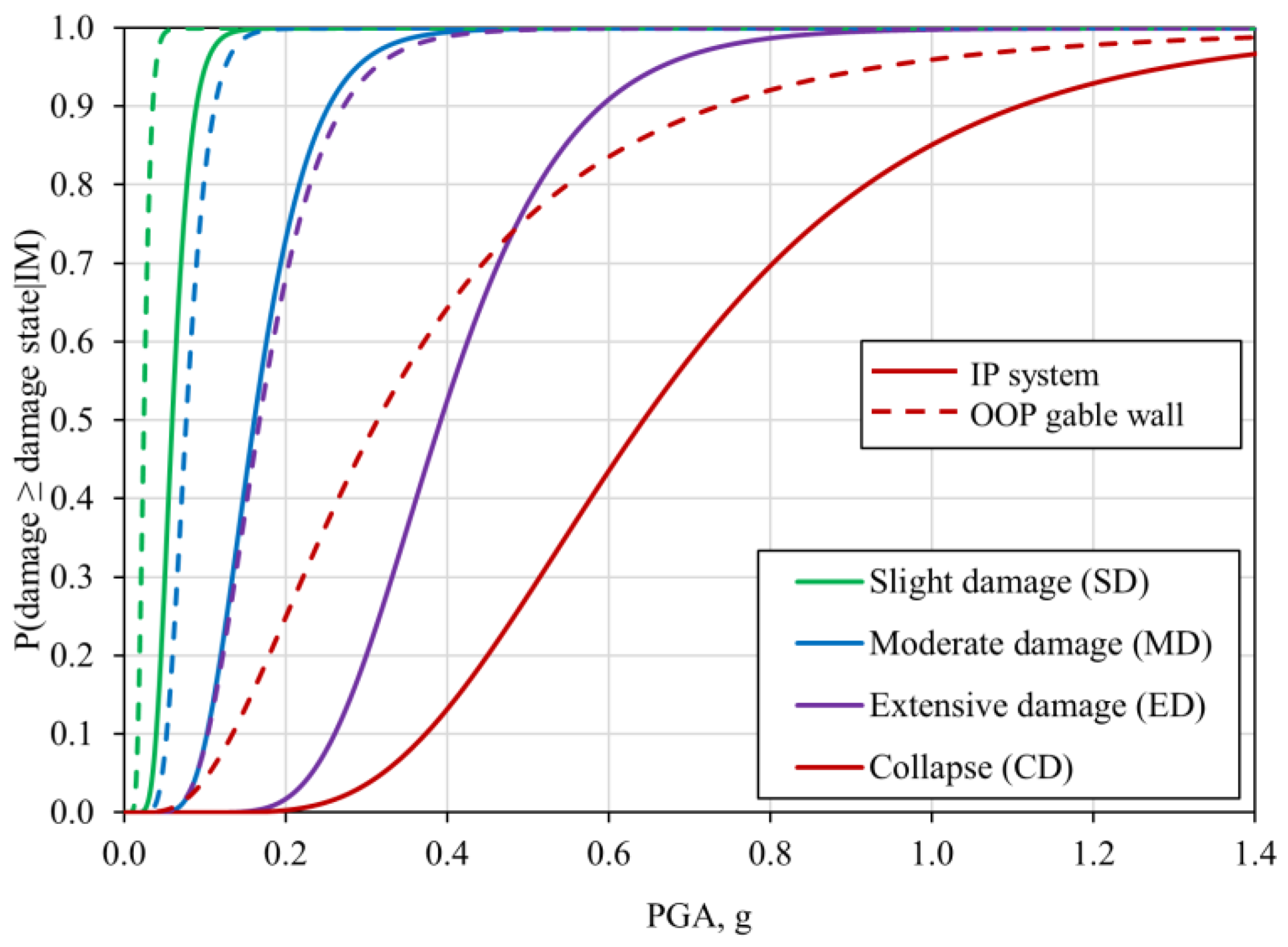 Buildings 13 00159 g022