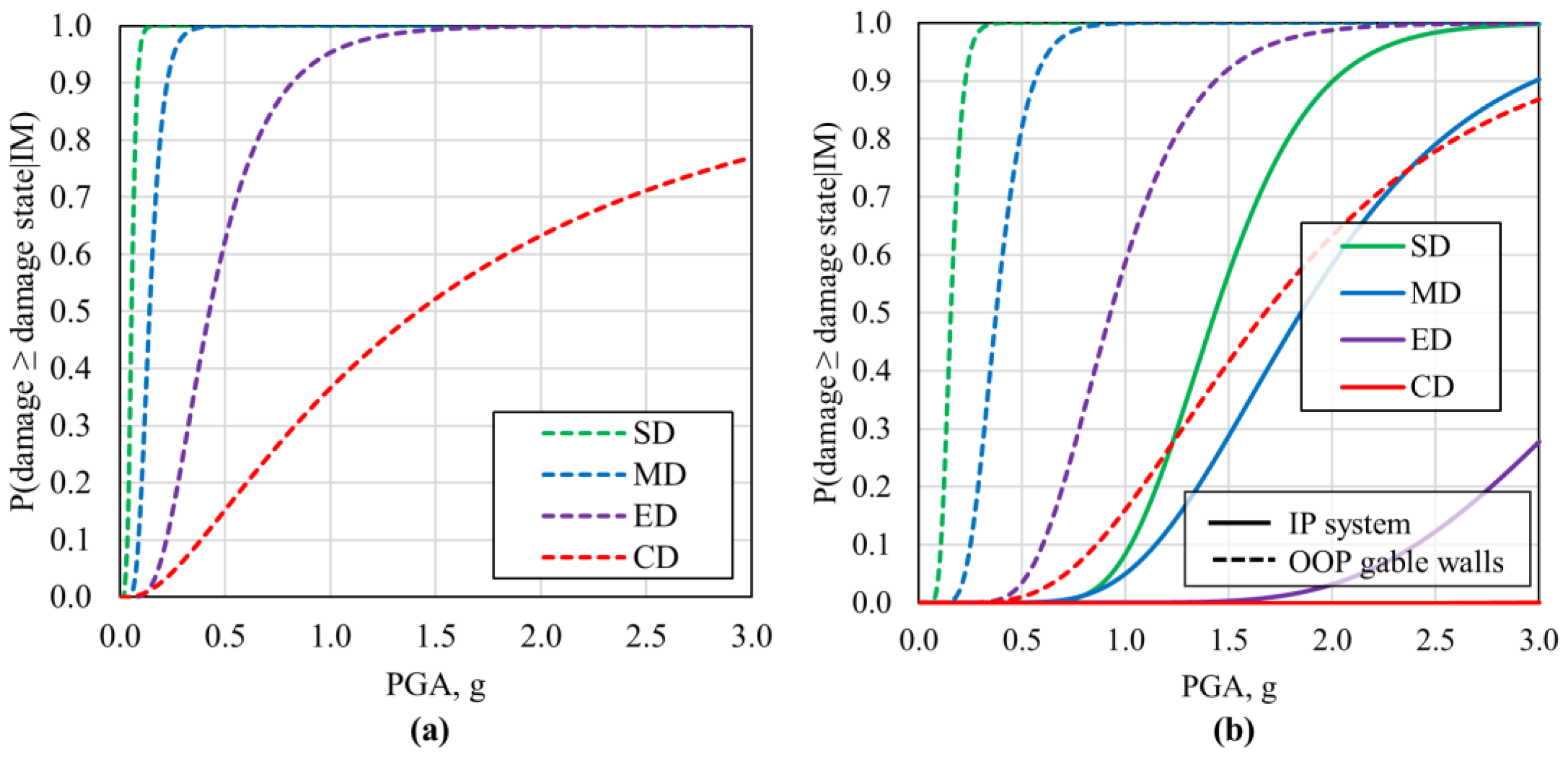 Buildings 13 00159 g024