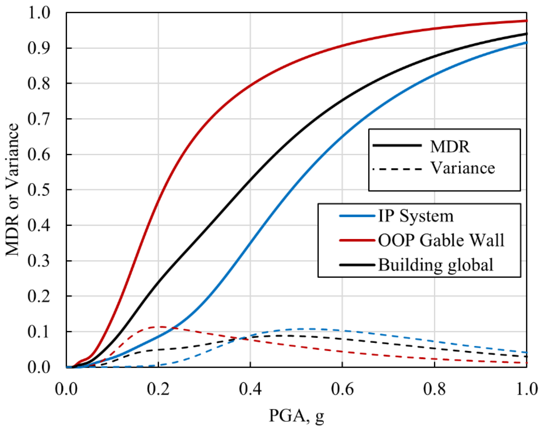 Buildings 13 00159 g025