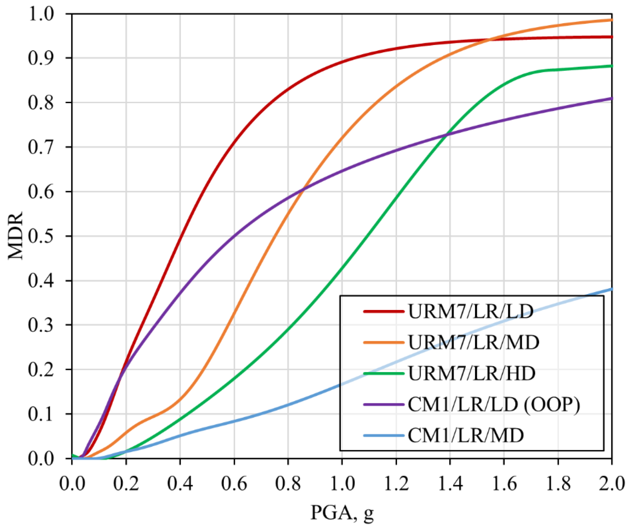 Buildings 13 00159 g026