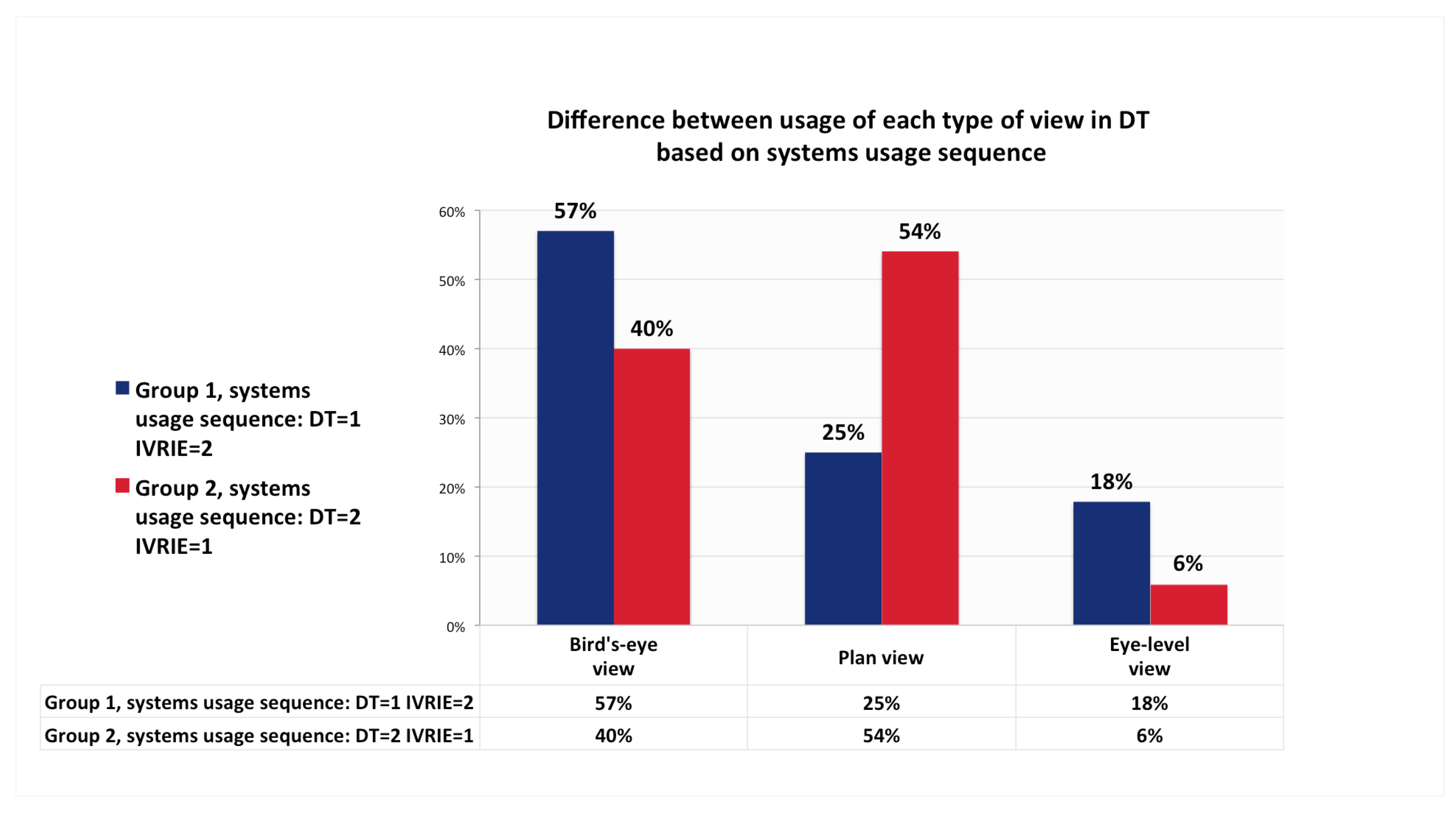 Buildings 13 00160 g006 Buildings 13 00160 g006