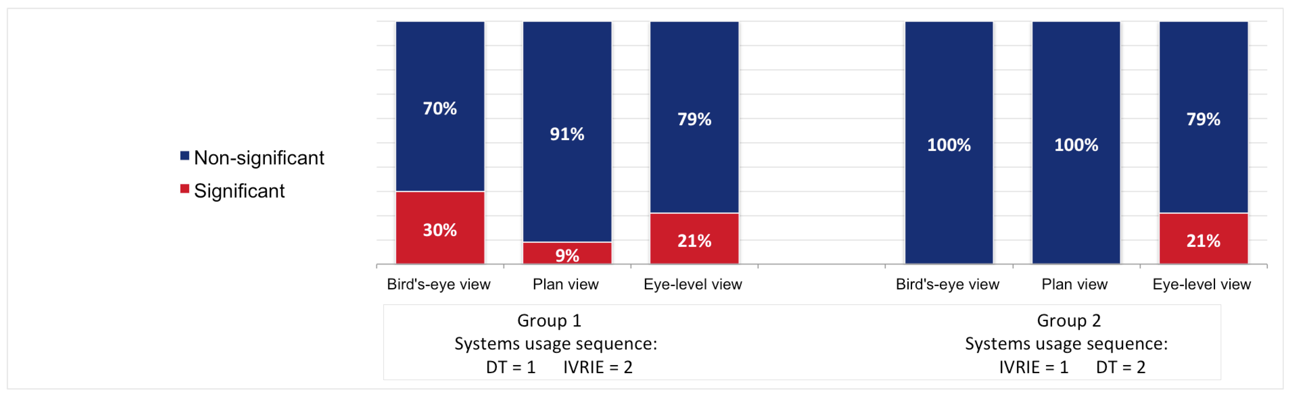 Buildings 13 00160 g008 Buildings 13 00160 g008