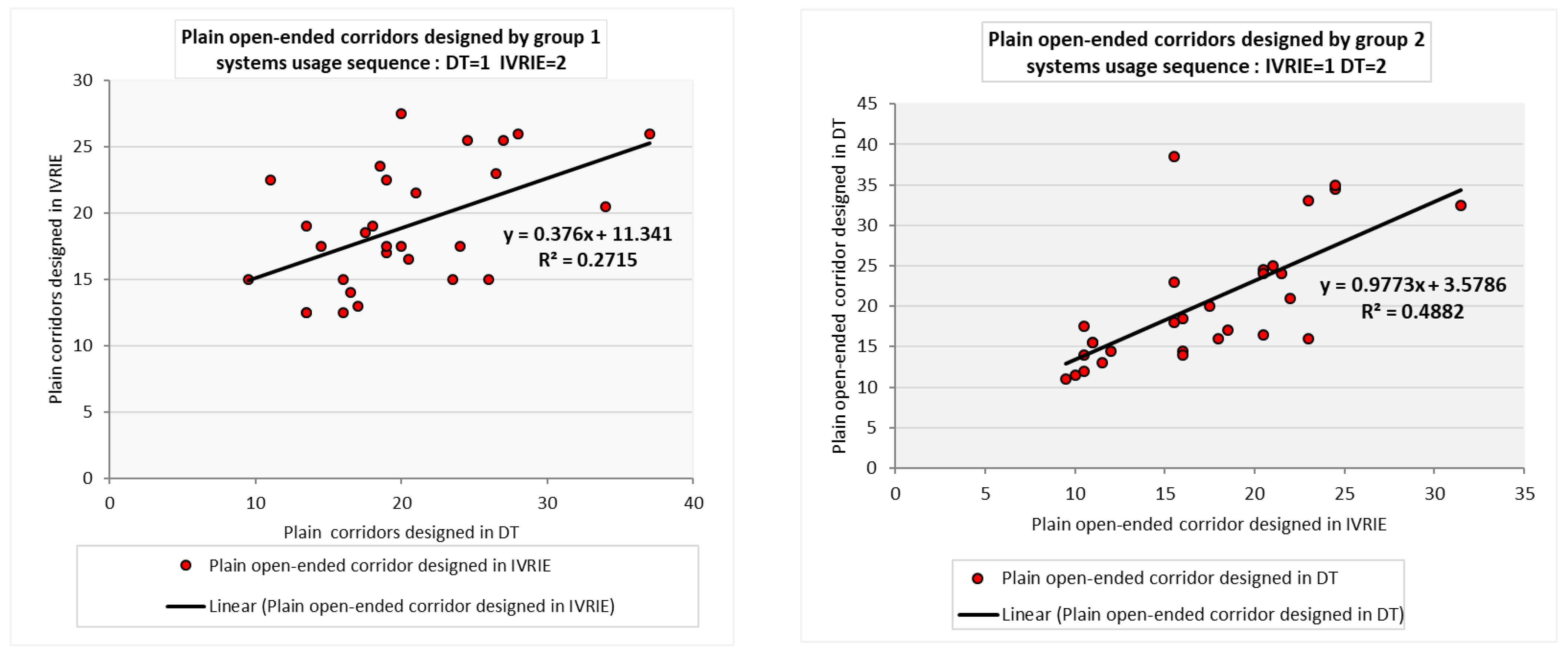 Buildings 13 00160 g012 Buildings 13 00160 g012