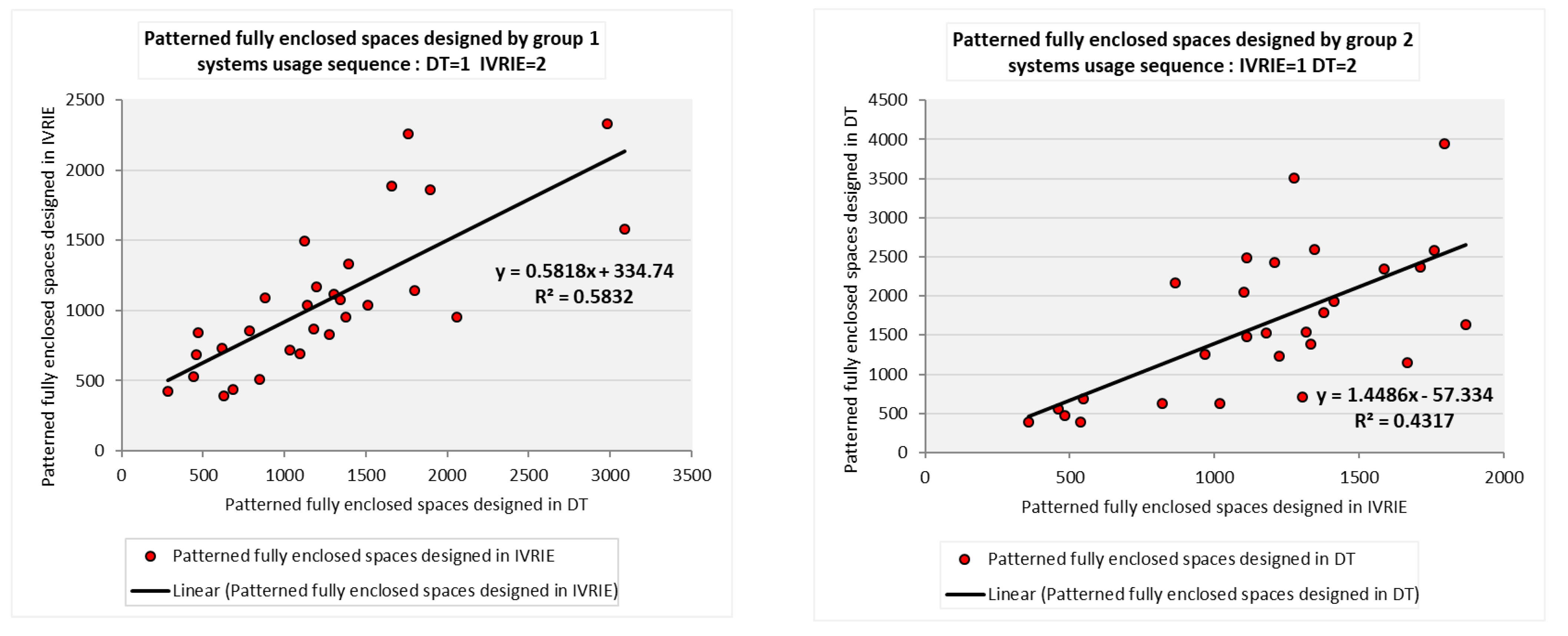 Buildings 13 00160 g015 Buildings 13 00160 g015