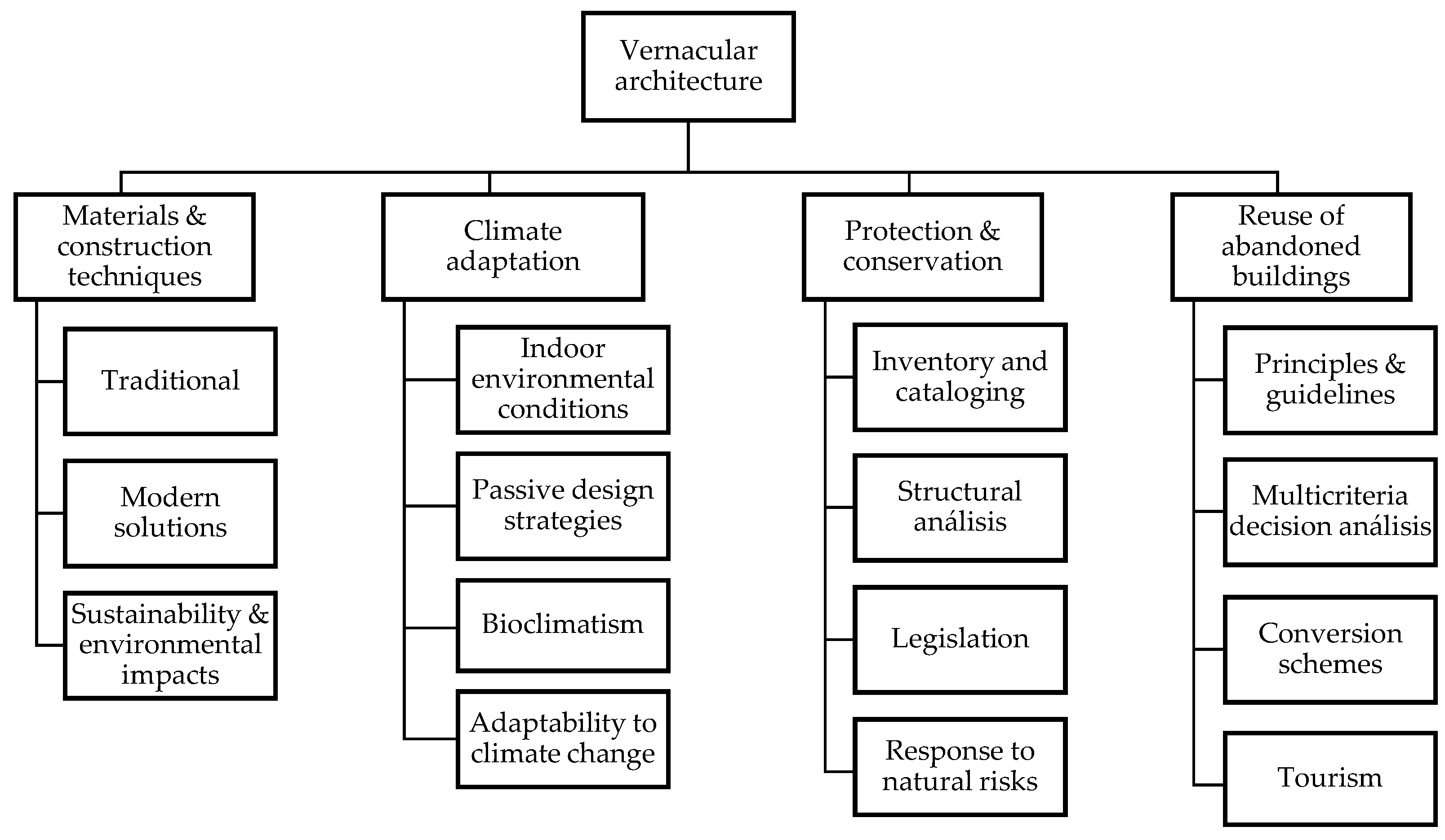 Unlocking The Secrets Of Perceptual Vernacular Regions - jwi1etc
