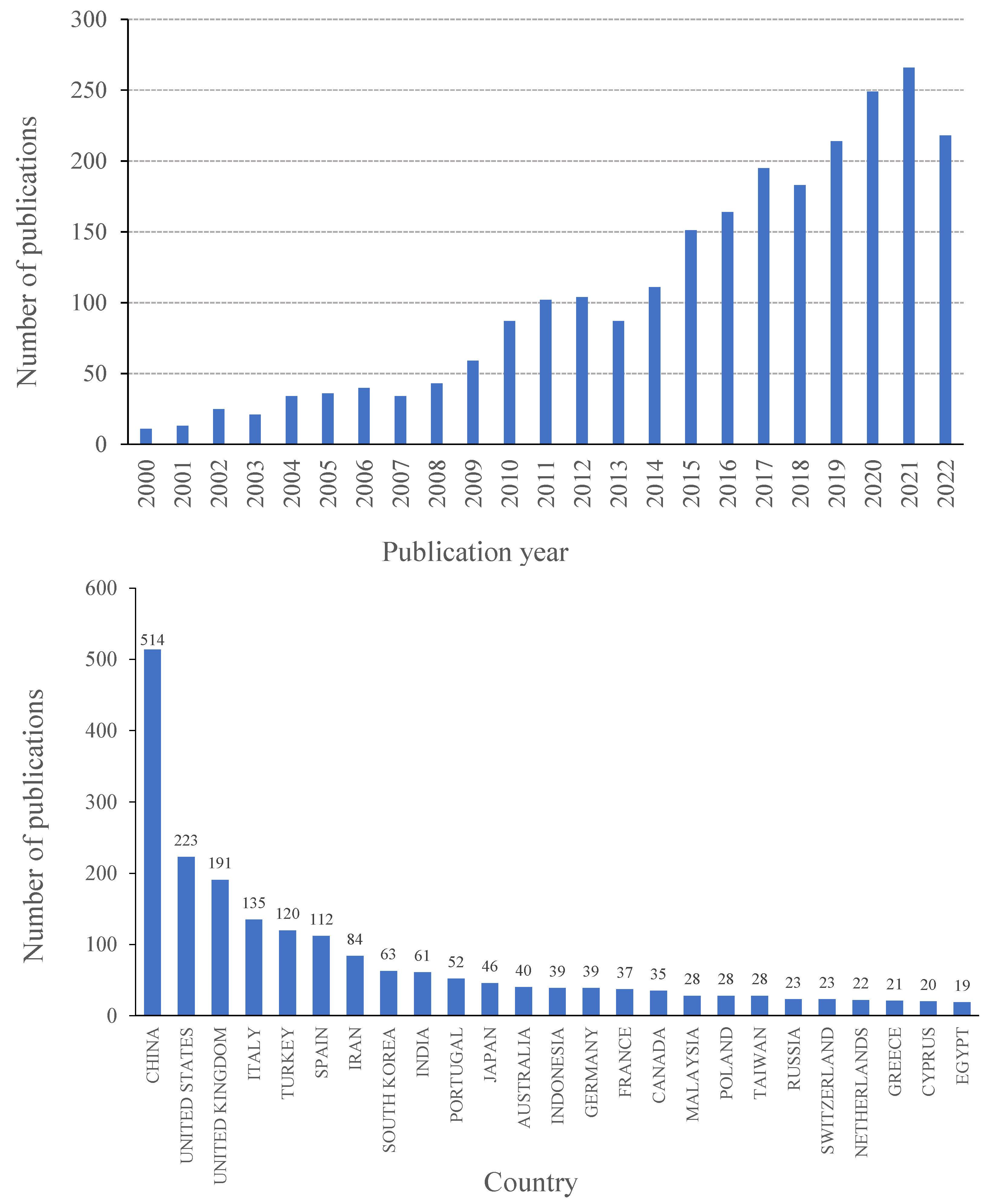 Buildings 13 00162 g003