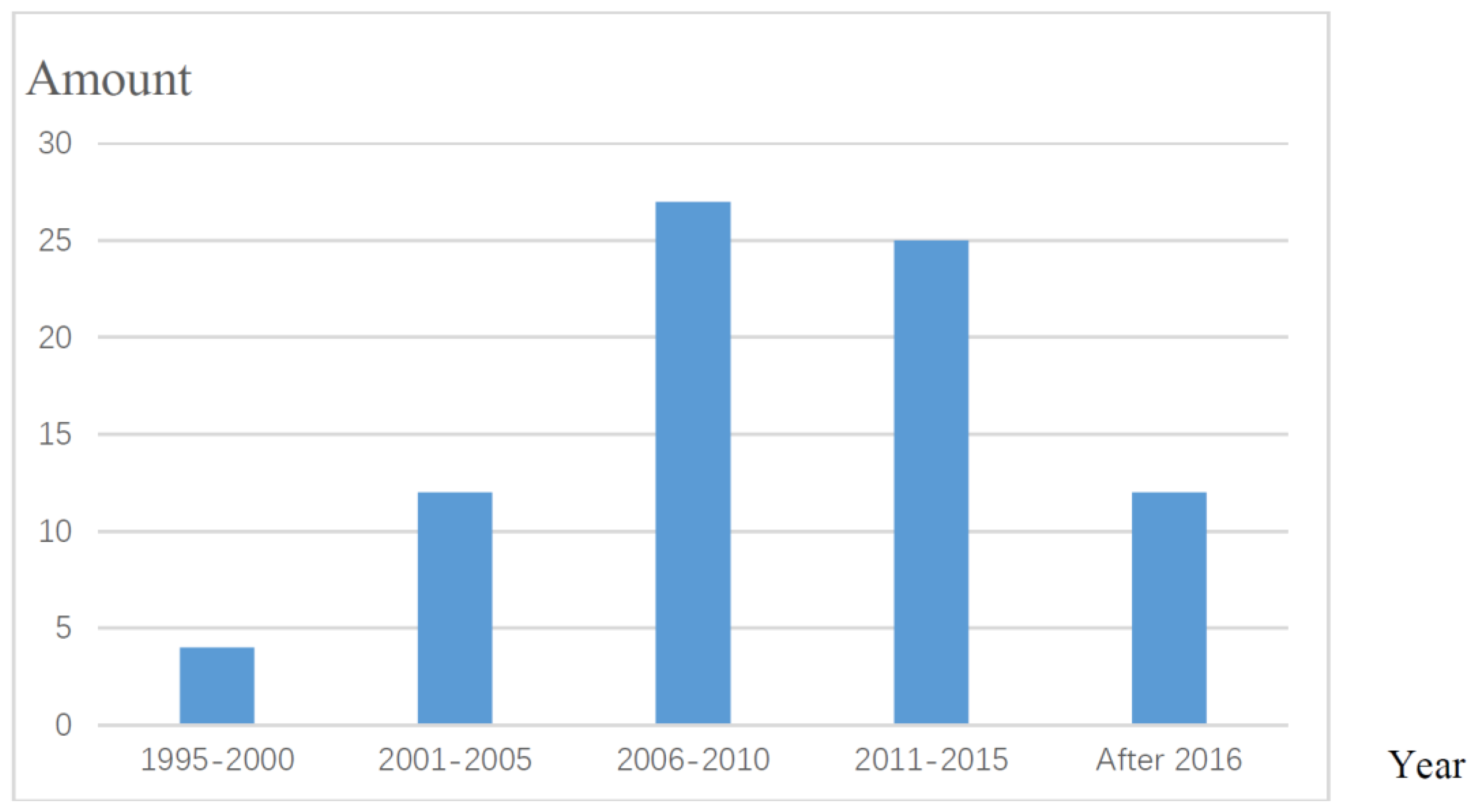 Buildings 13 00164 g001 Buildings 13 00164 g001