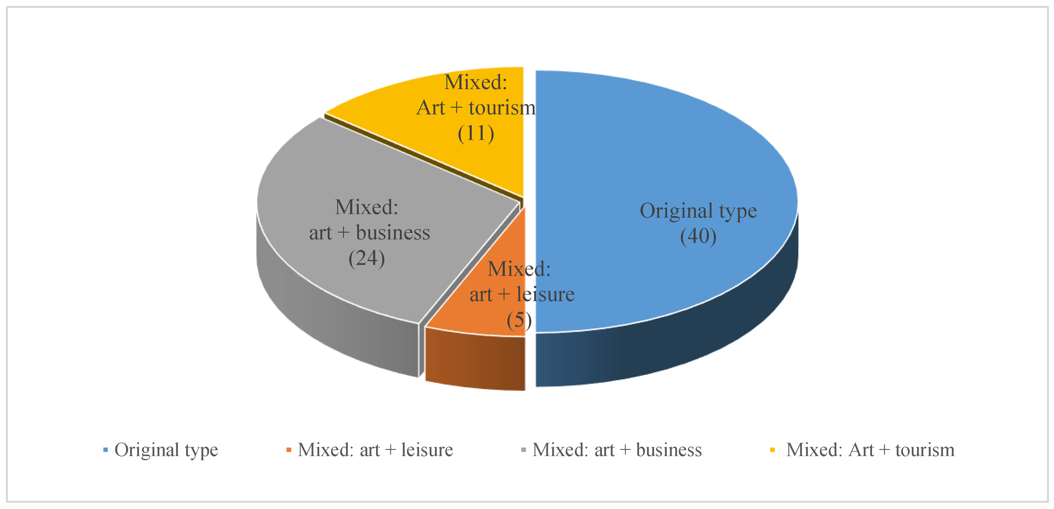 Buildings 13 00164 g002 Buildings 13 00164 g002