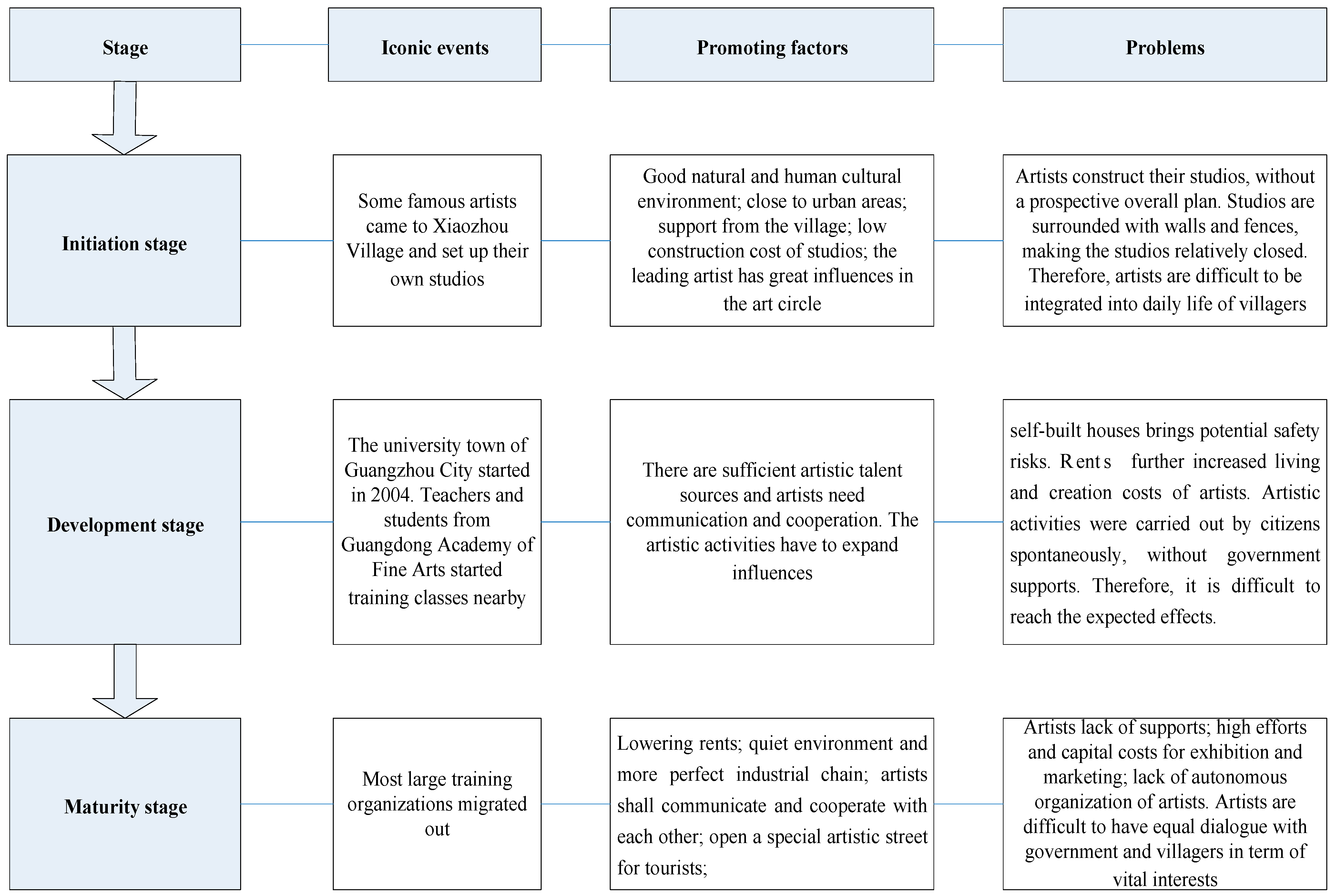 Buildings 13 00164 g003 Buildings 13 00164 g003