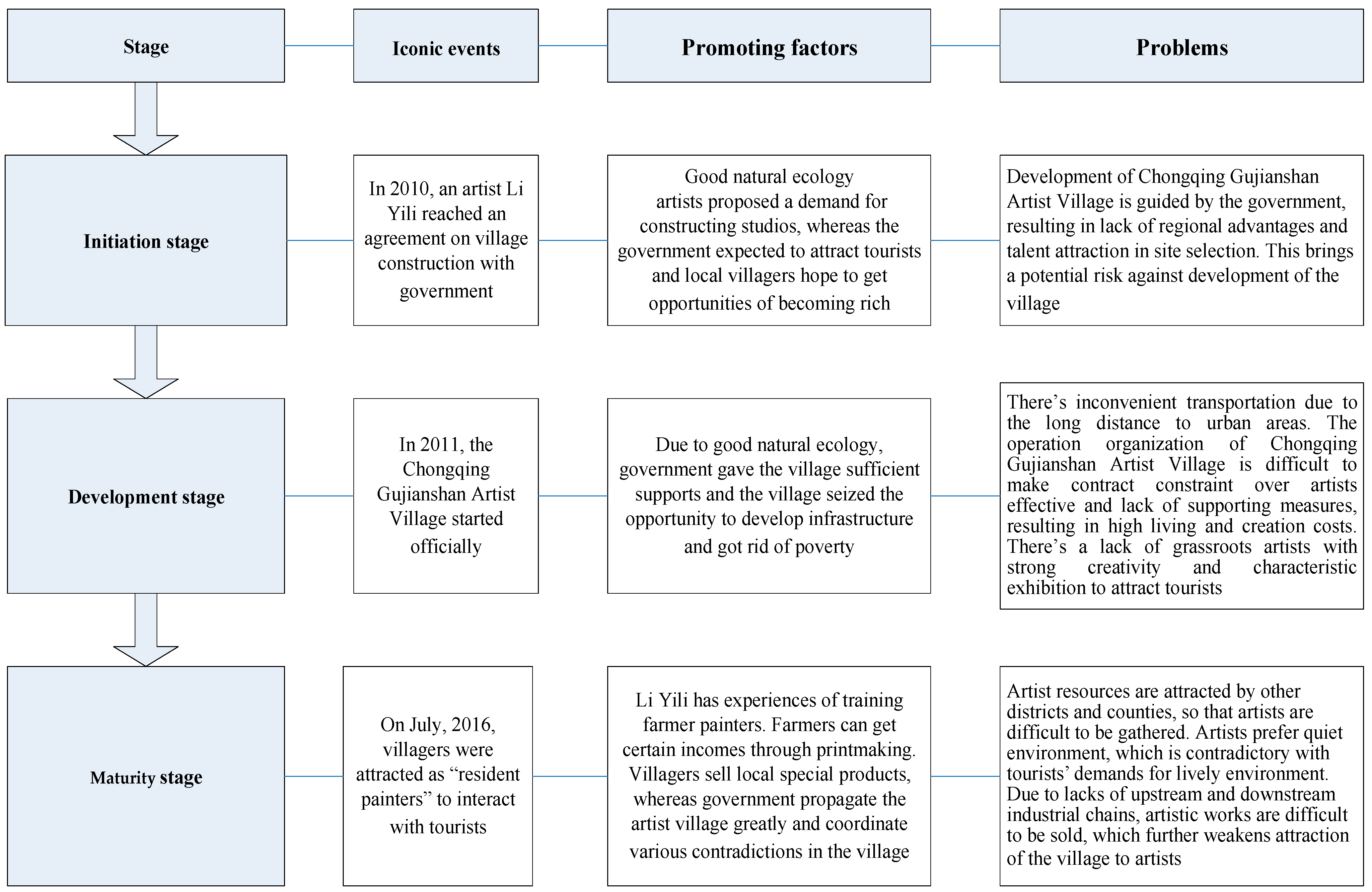 Buildings 13 00164 g004 Buildings 13 00164 g004