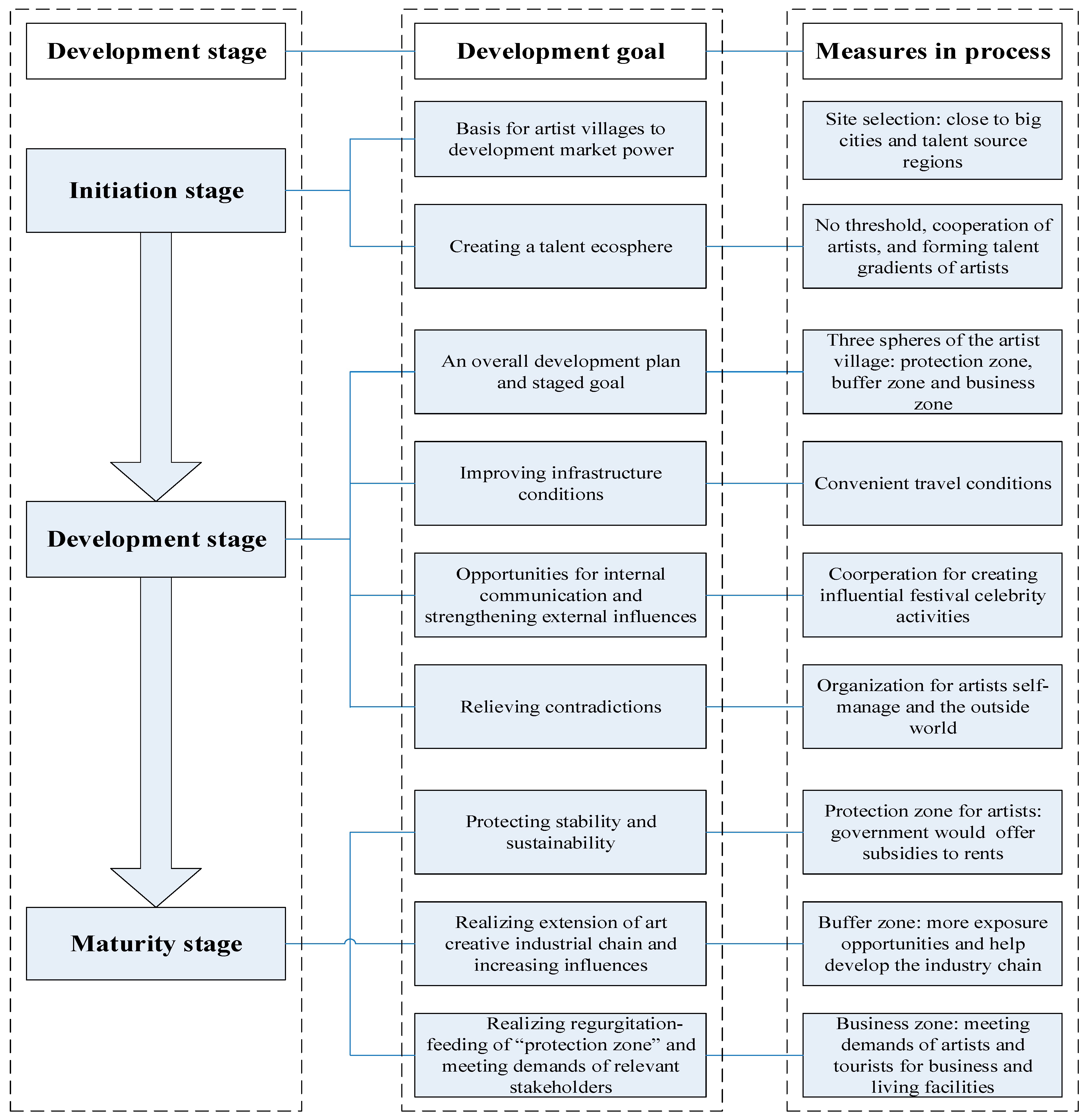 Buildings 13 00164 g006 Buildings 13 00164 g006