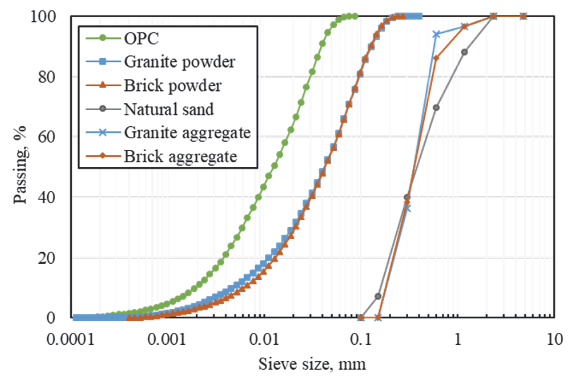 Buildings 13 00165 g002 Buildings 13 00165 g002