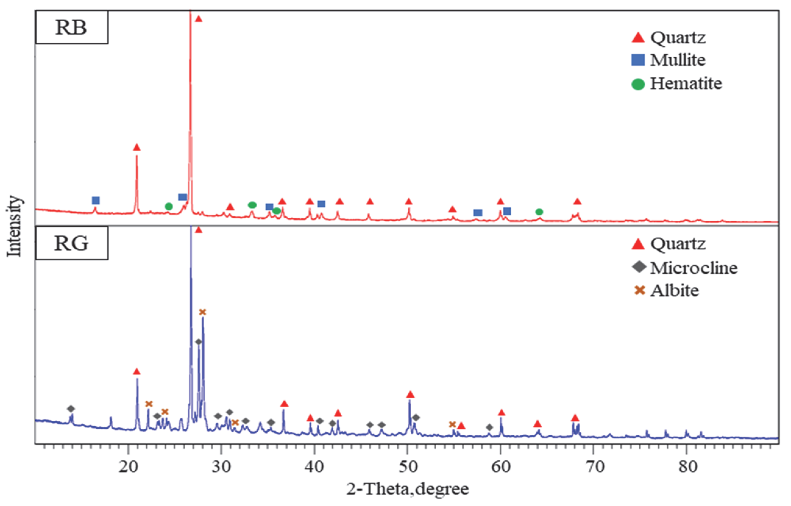 Buildings 13 00165 g003 Buildings 13 00165 g003