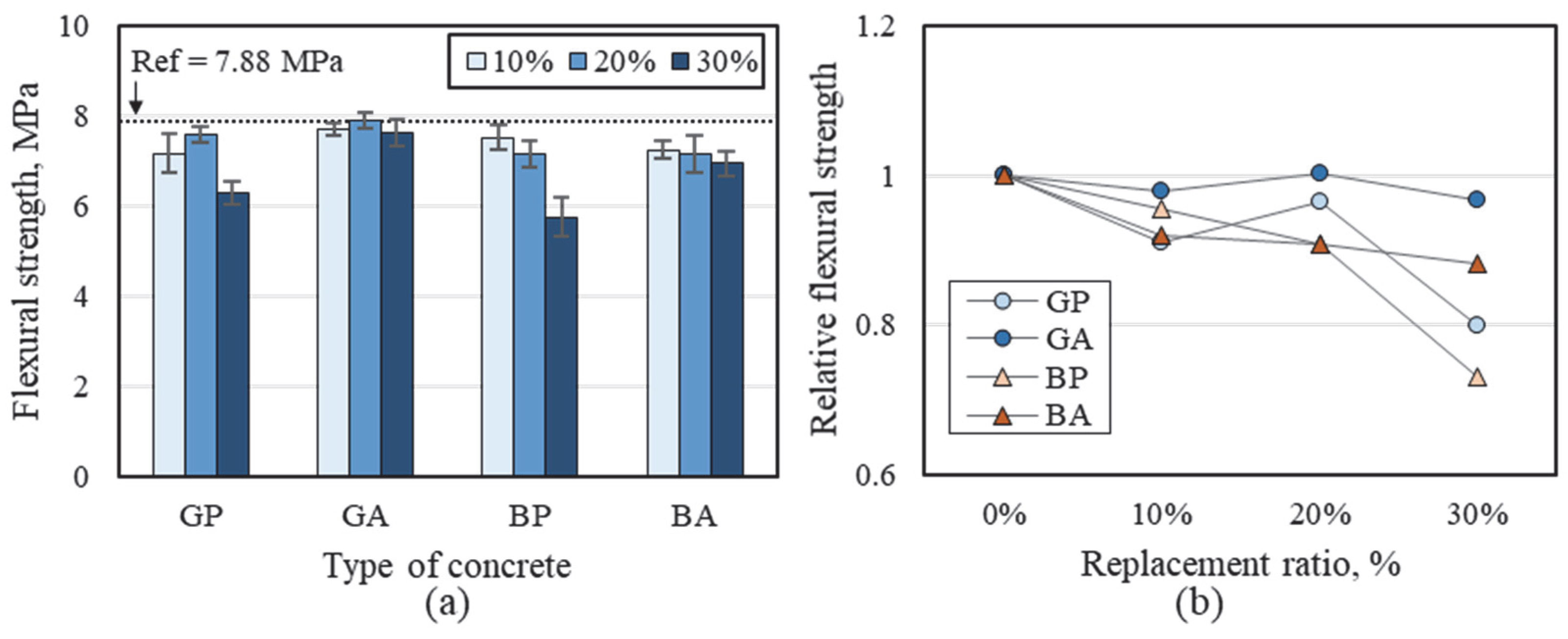 Buildings 13 00165 g006 Buildings 13 00165 g006