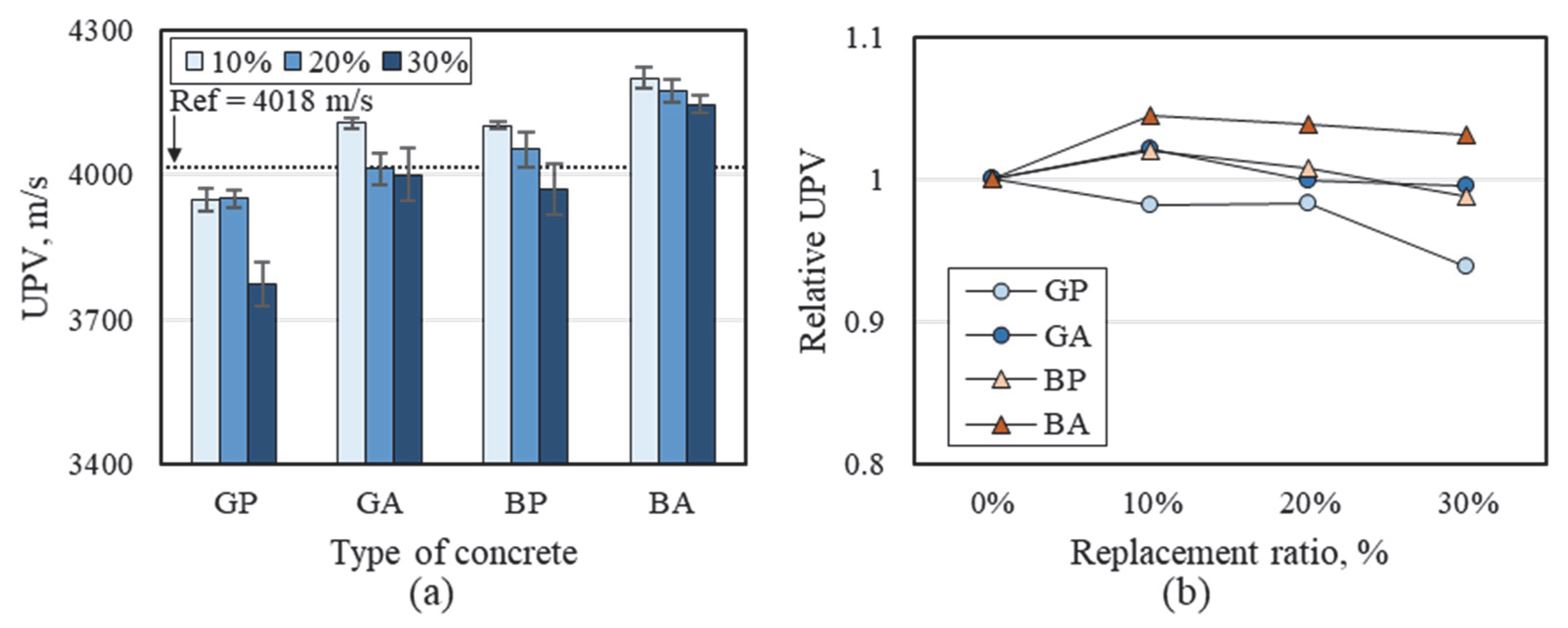 Buildings 13 00165 g007 Buildings 13 00165 g007