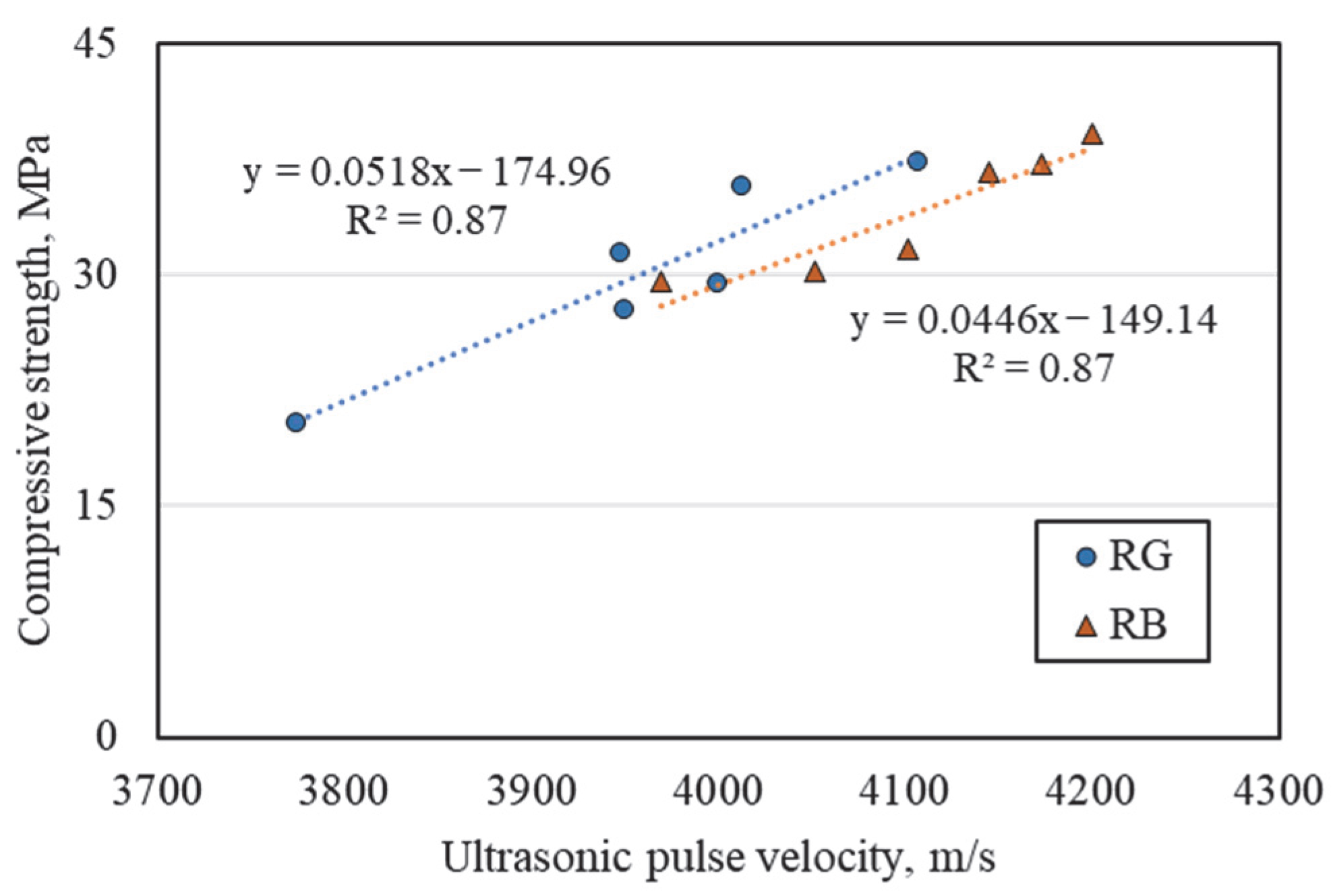 Buildings 13 00165 g008 Buildings 13 00165 g008
