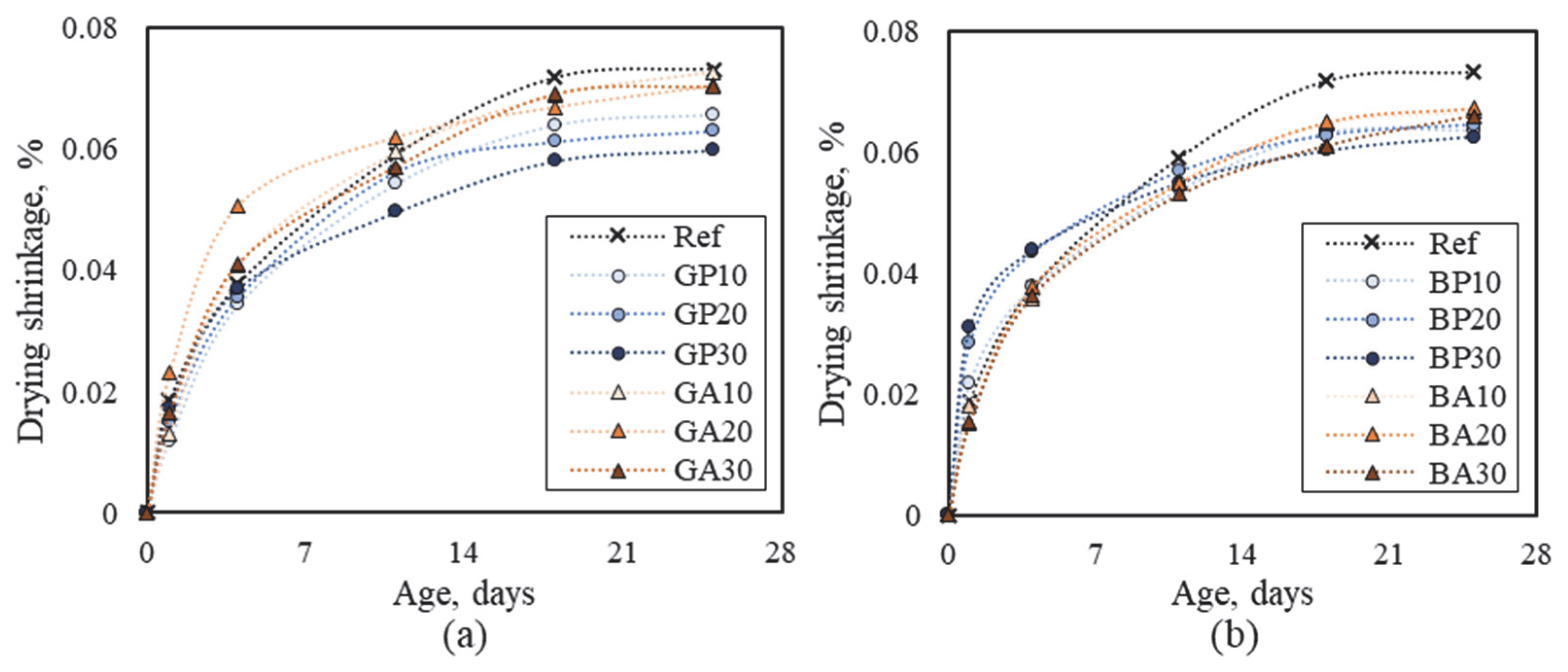 Buildings 13 00165 g009 Buildings 13 00165 g009