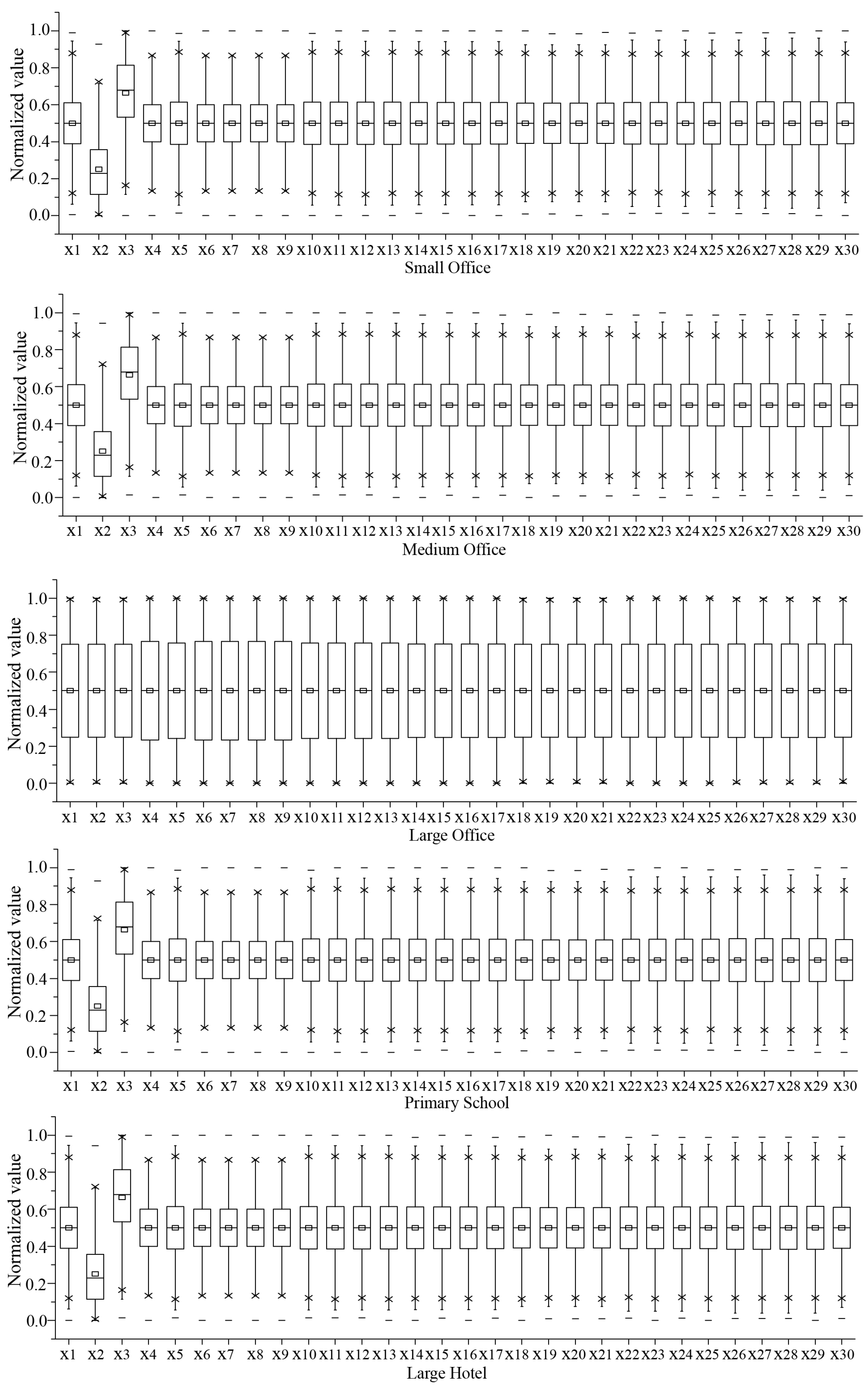 Buildings 13 00167 g006