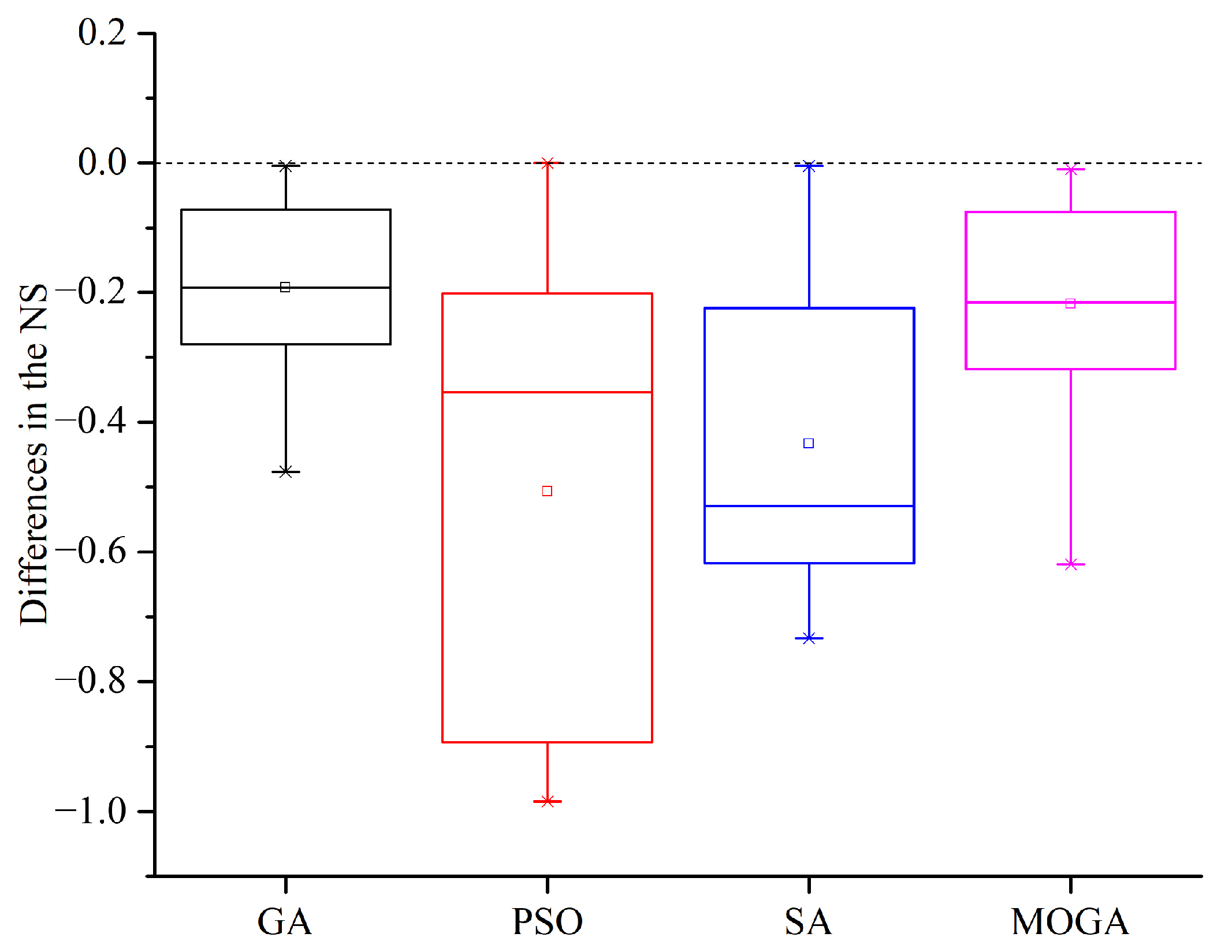 Buildings 13 00167 g009