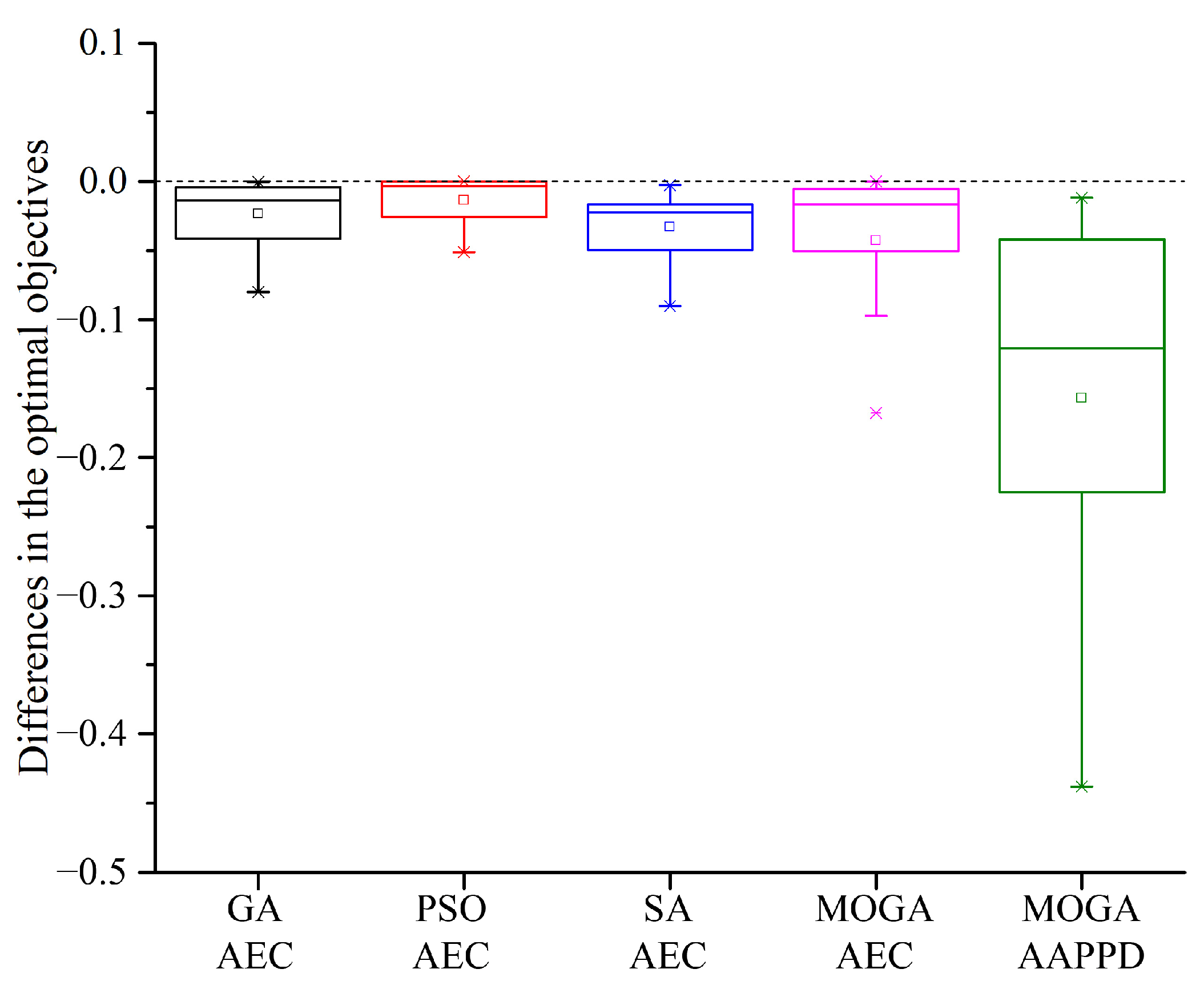 Buildings 13 00167 g010