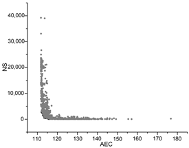 Buildings 13 00167 i001