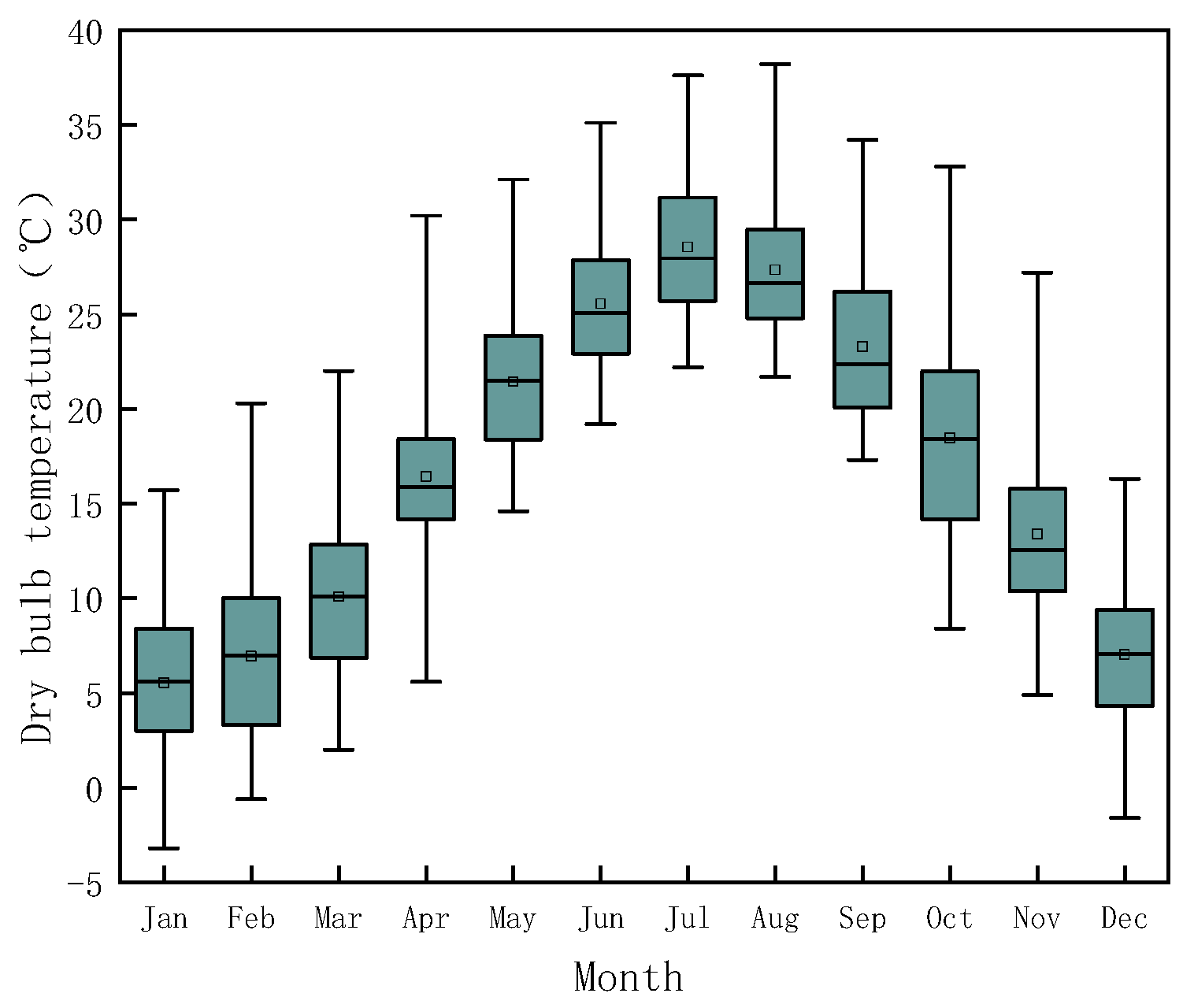 Buildings 13 00168 g002 Buildings 13 00168 g002