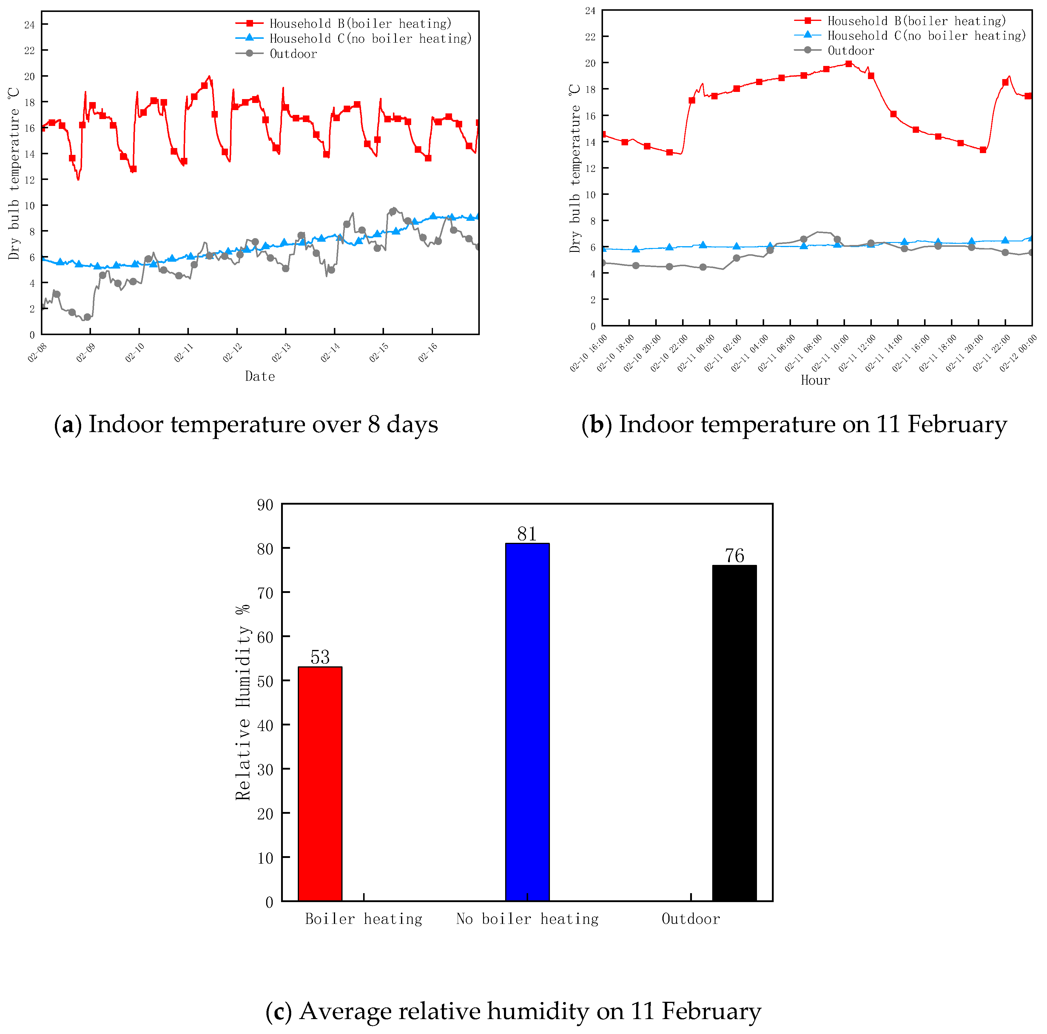Buildings 13 00168 g006 Buildings 13 00168 g006