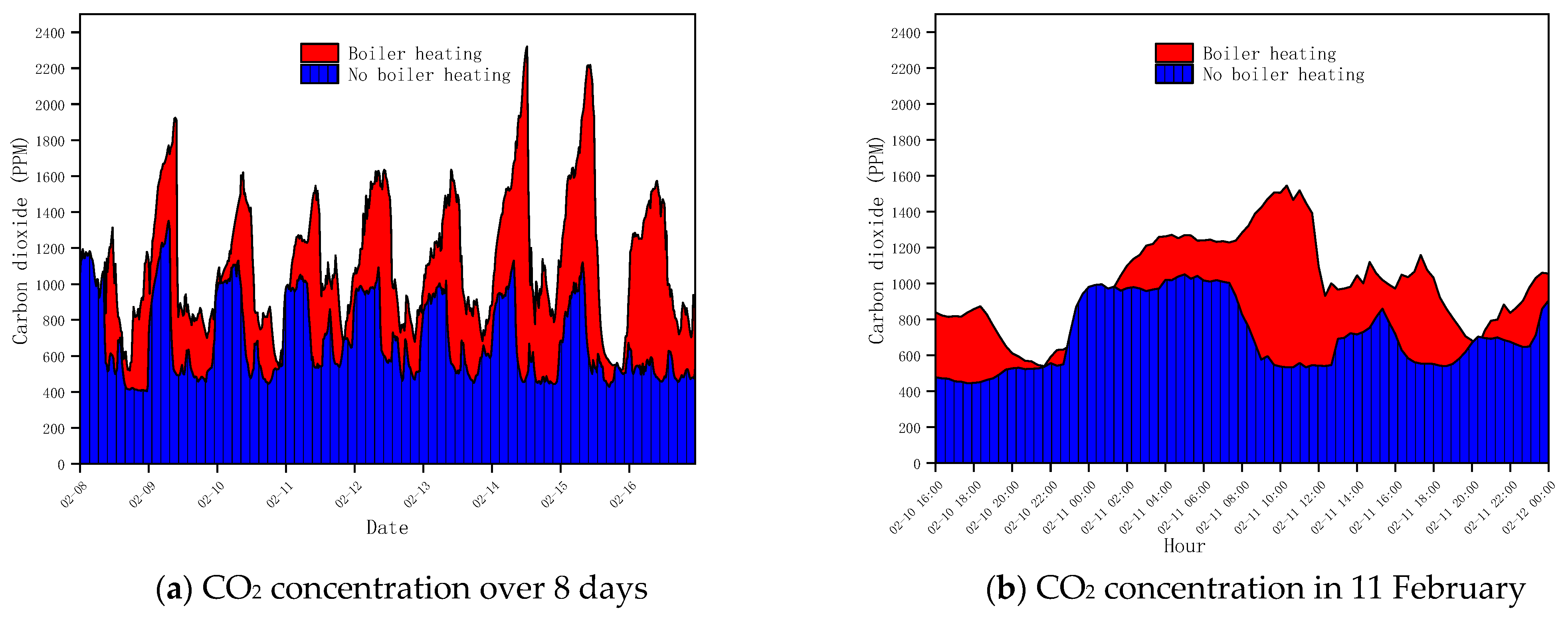 Buildings 13 00168 g007 Buildings 13 00168 g007