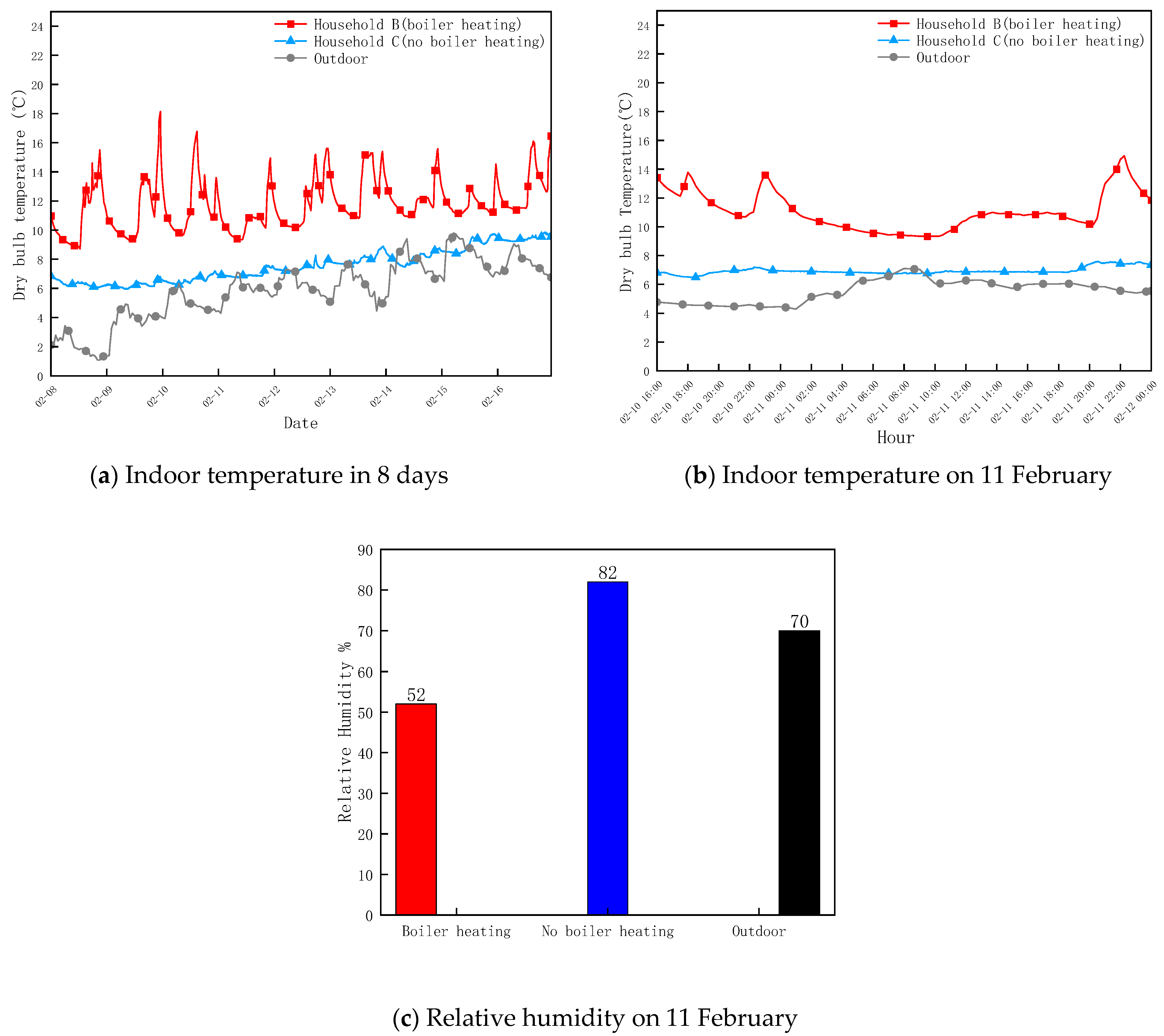 Buildings 13 00168 g008 Buildings 13 00168 g008