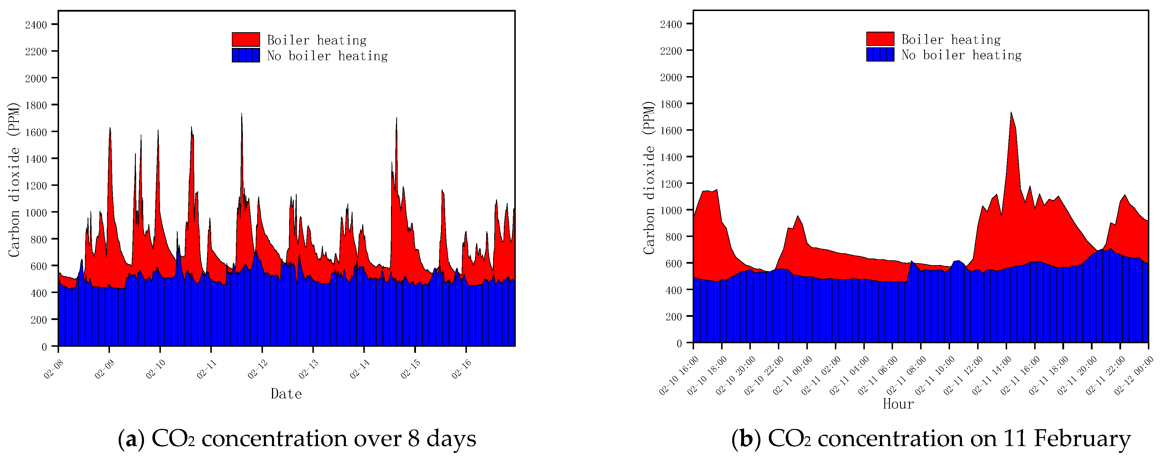 Buildings 13 00168 g009 Buildings 13 00168 g009