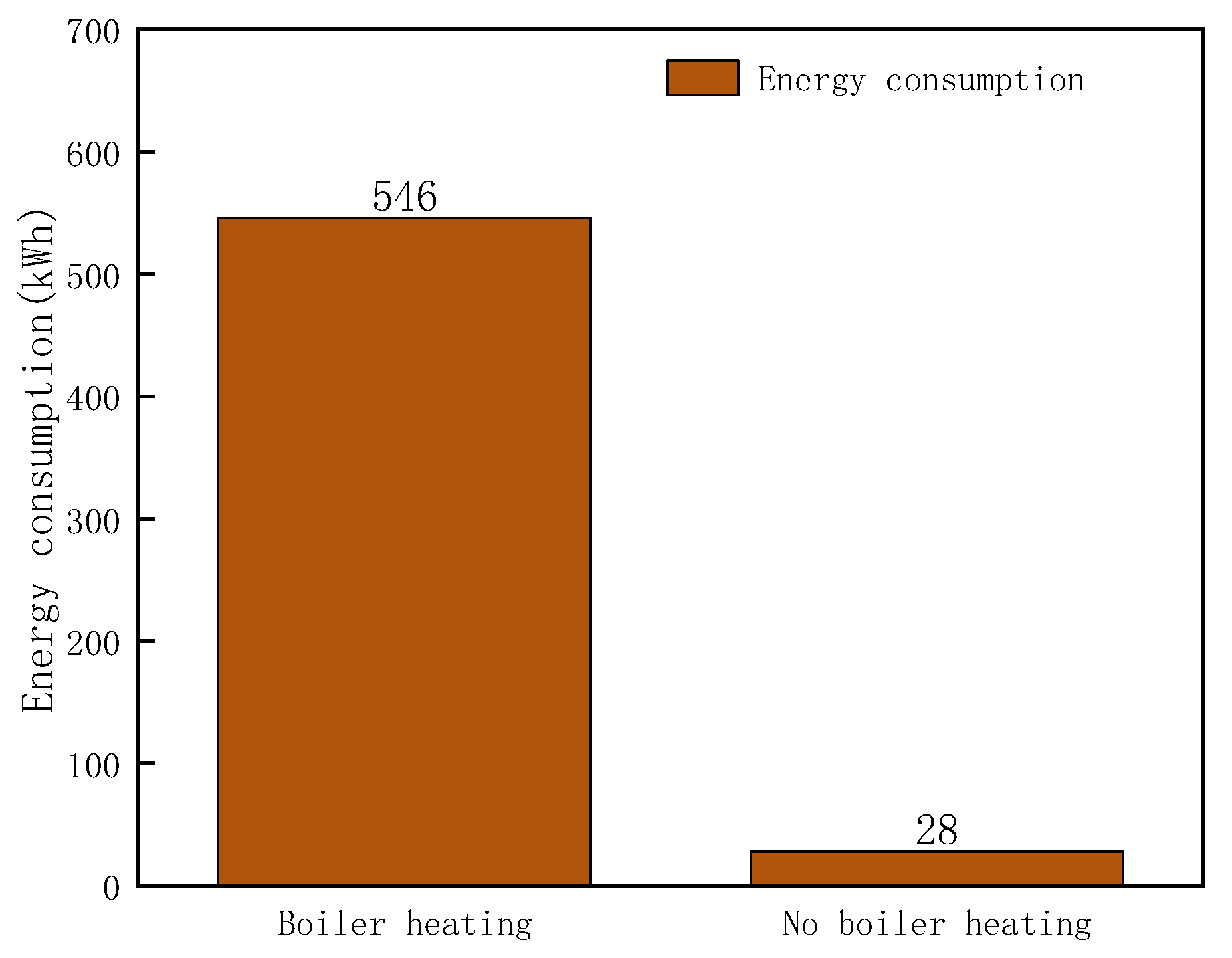 Buildings 13 00168 g010 Buildings 13 00168 g010