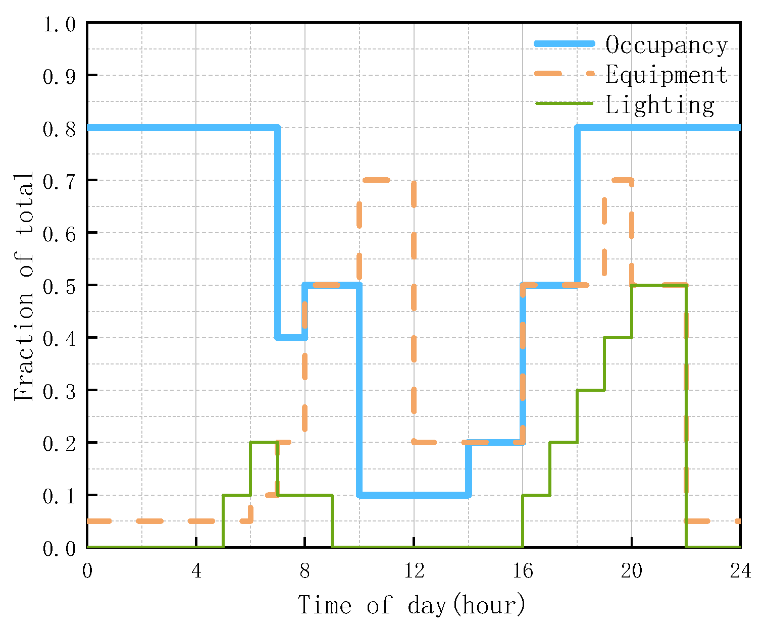 Buildings 13 00168 g012 Buildings 13 00168 g012