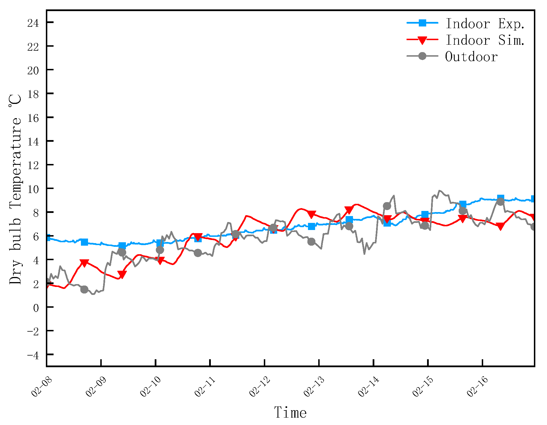 Buildings 13 00168 g013 Buildings 13 00168 g013