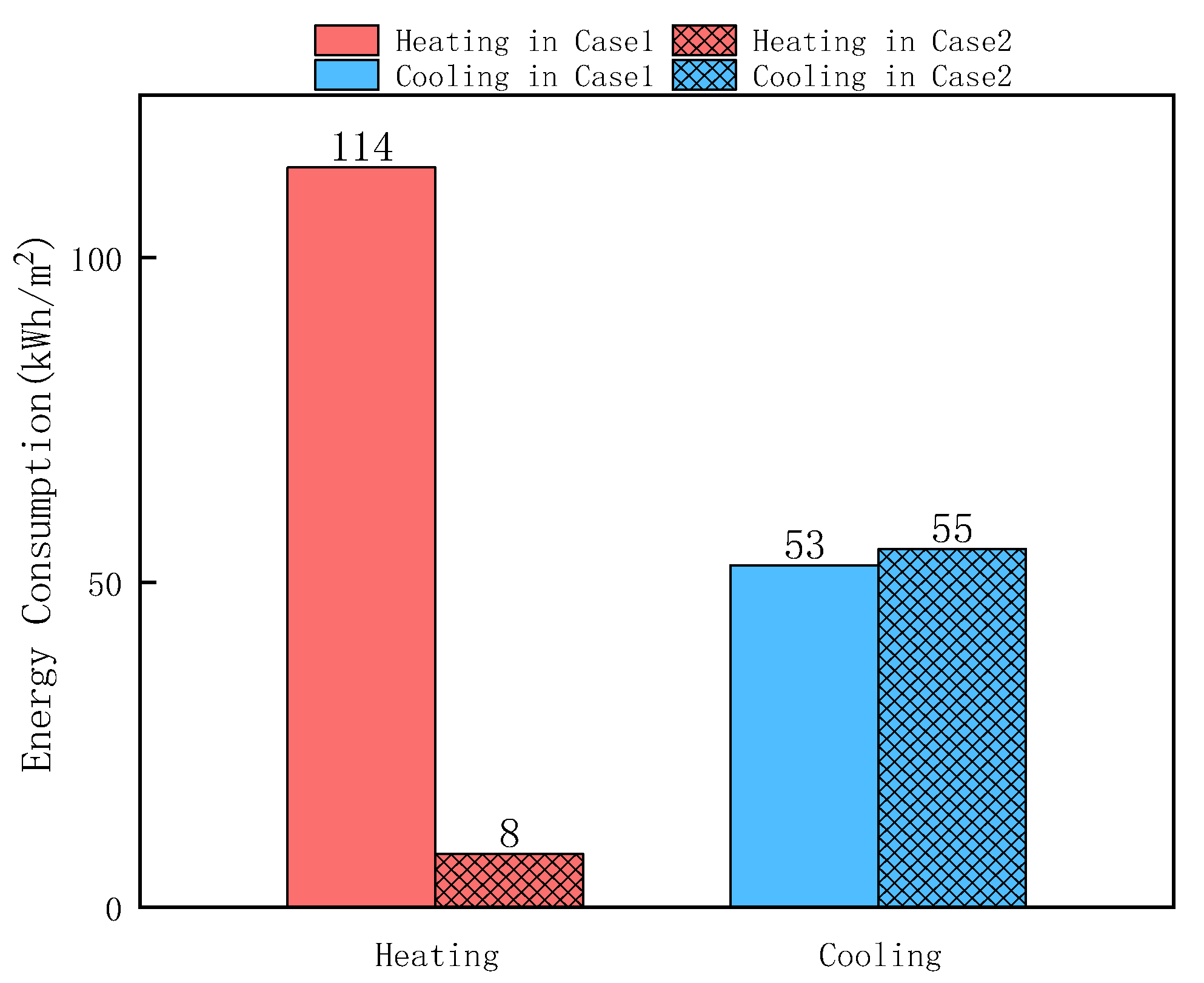 Buildings 13 00168 g014 Buildings 13 00168 g014