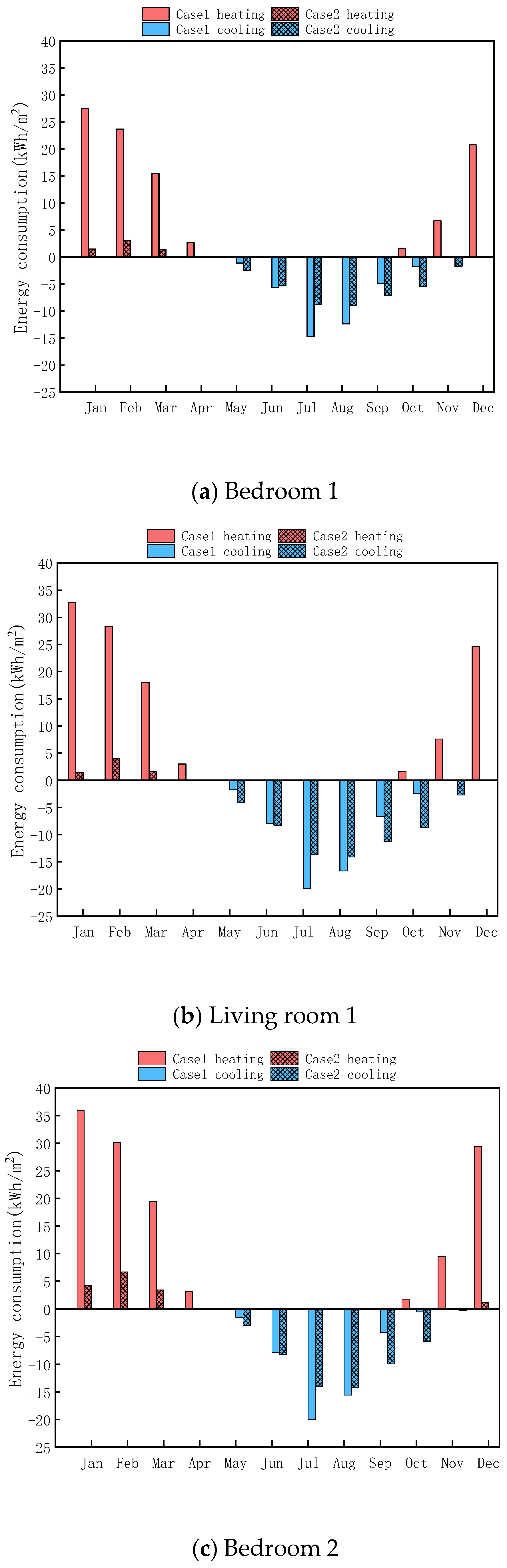 Buildings 13 00168 g015 Buildings 13 00168 g015