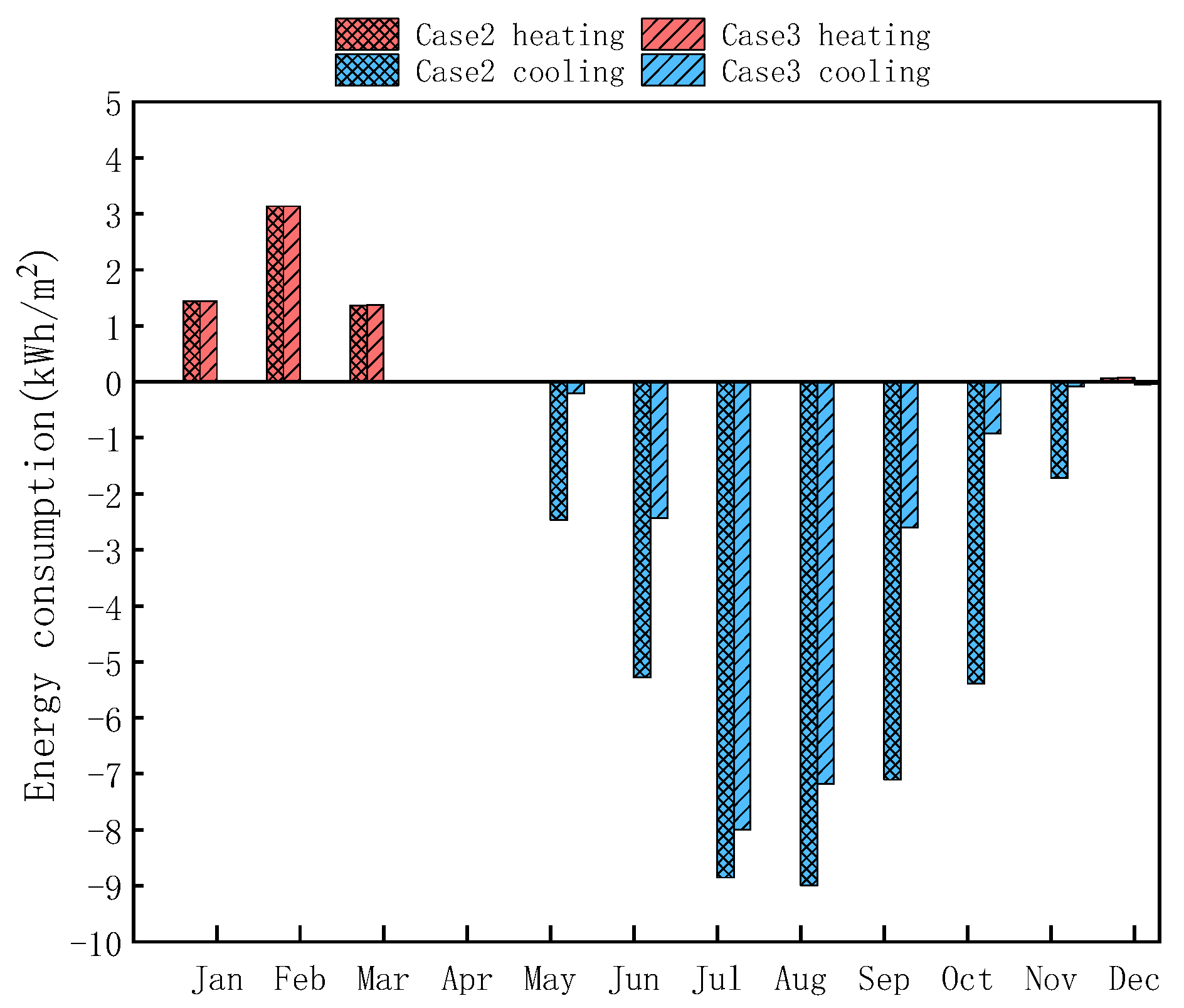 Buildings 13 00168 g016 Buildings 13 00168 g016