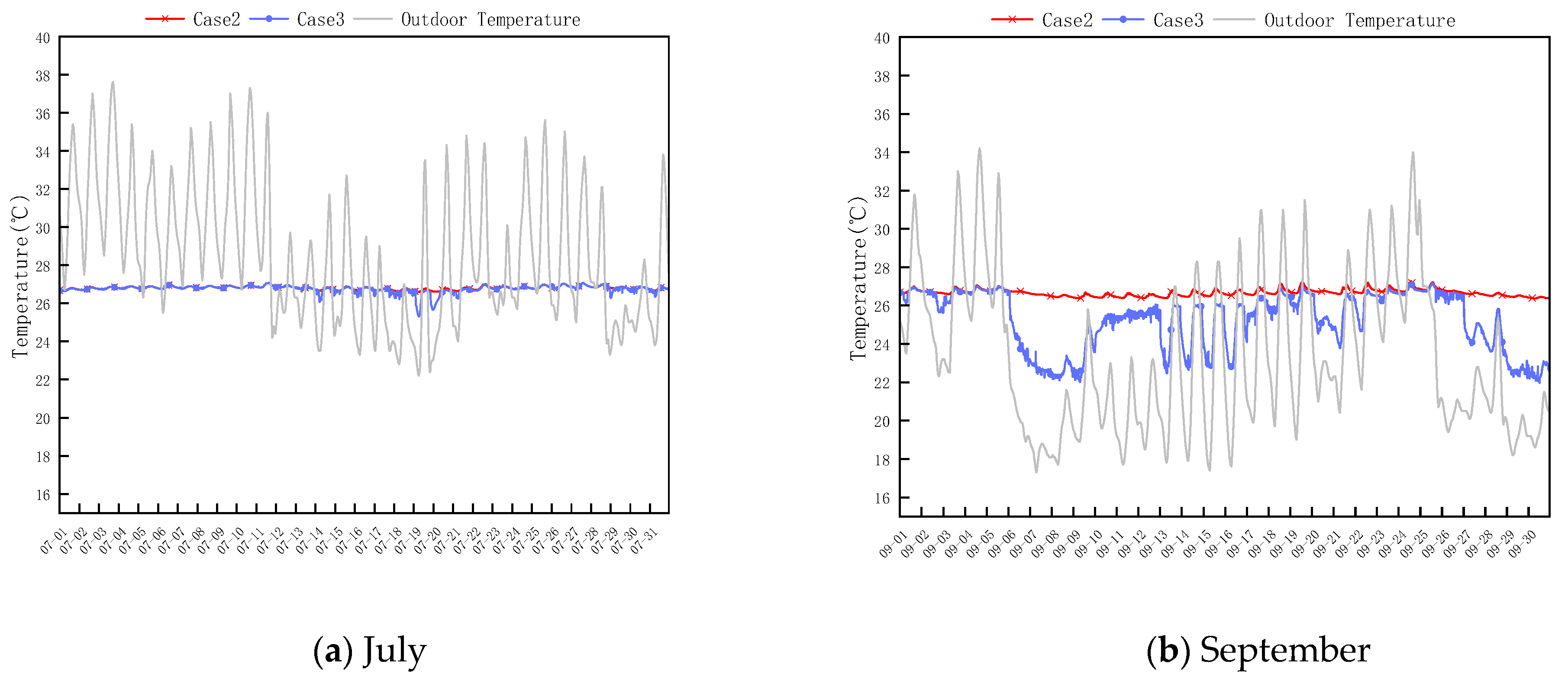 Buildings 13 00168 g017 Buildings 13 00168 g017