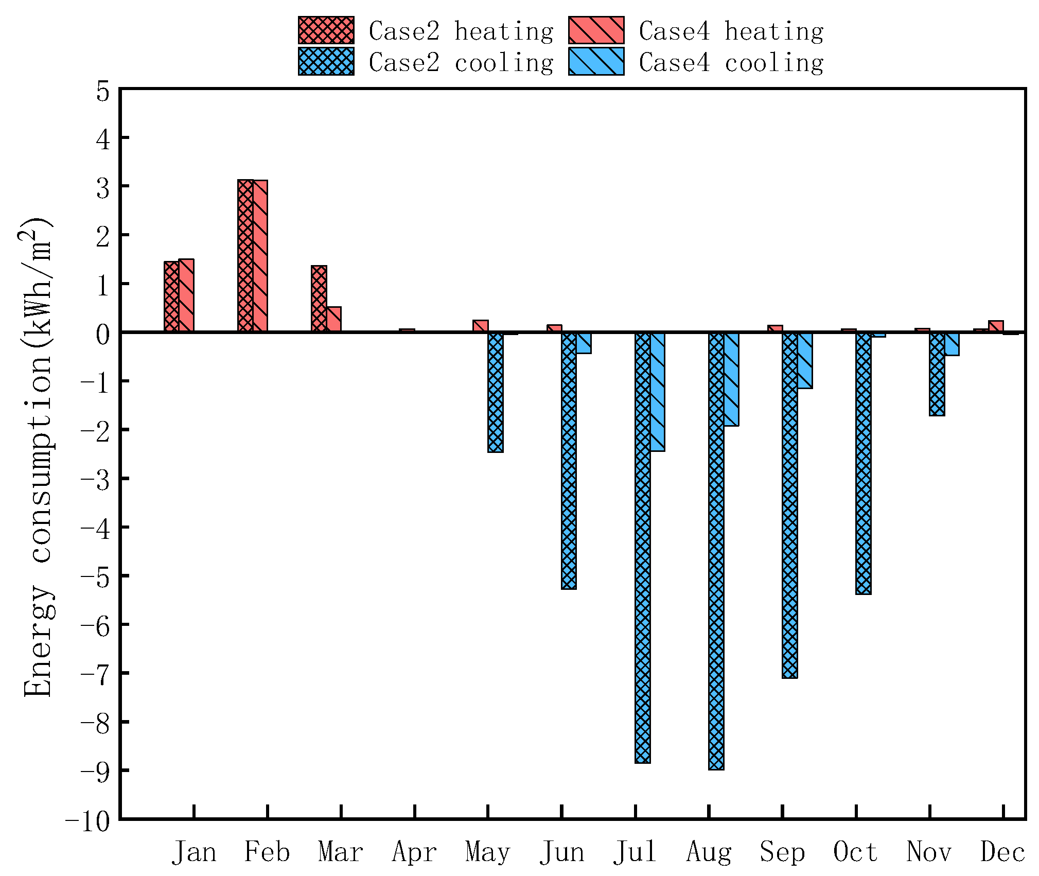Buildings 13 00168 g018 Buildings 13 00168 g018